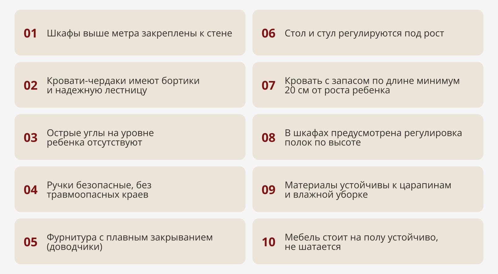 Дизайн детской комнаты: планировка, свет и хранение — пошаговый разбор
