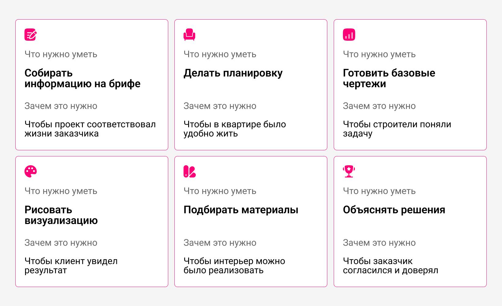 Сколько учиться на дизайнера интерьера: колледж, вуз или курсы — сроки и как выбрать формат