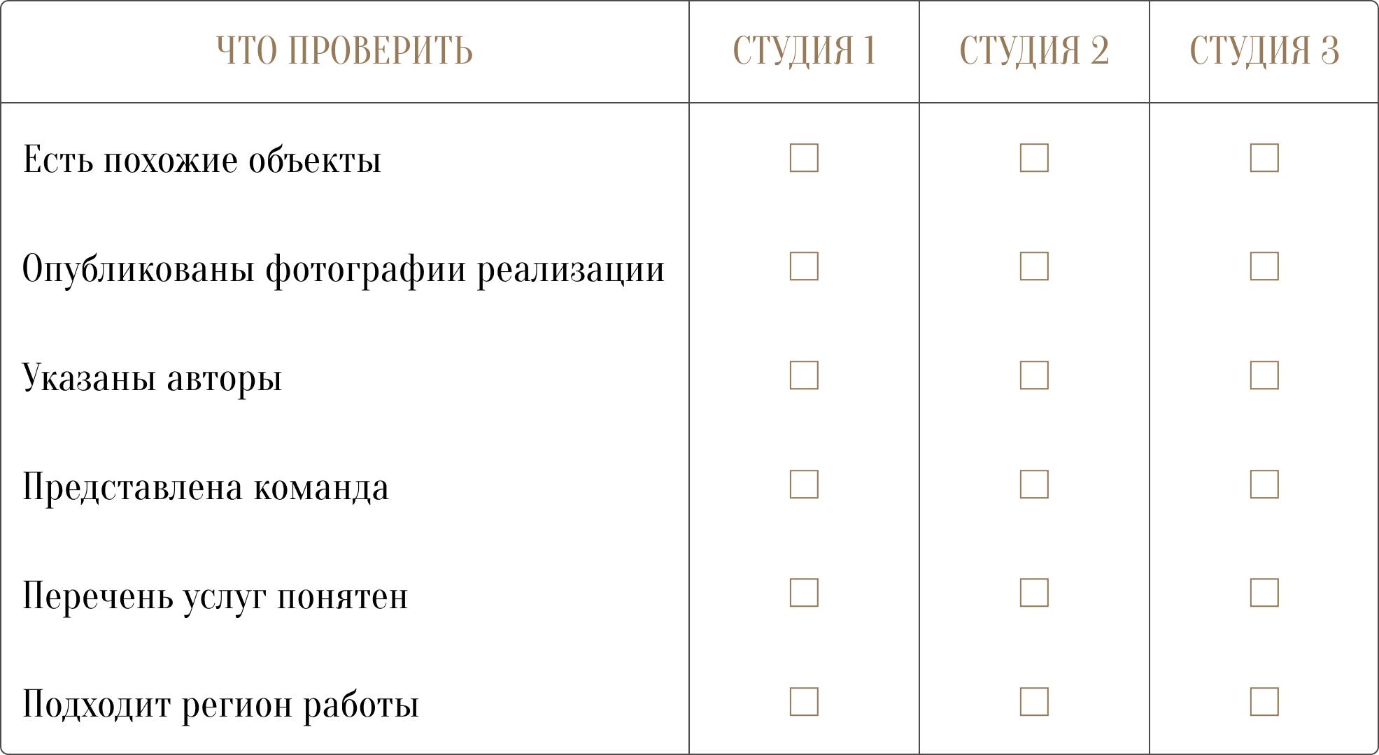 Как выбрать студию дизайна интерьера?