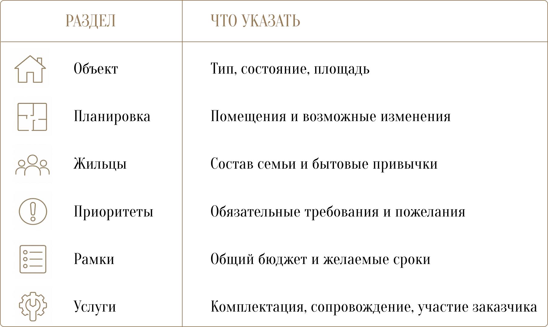 Как выбрать студию дизайна интерьера?