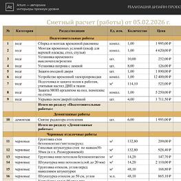 Этапы реализации дизайна интерьера квартиры