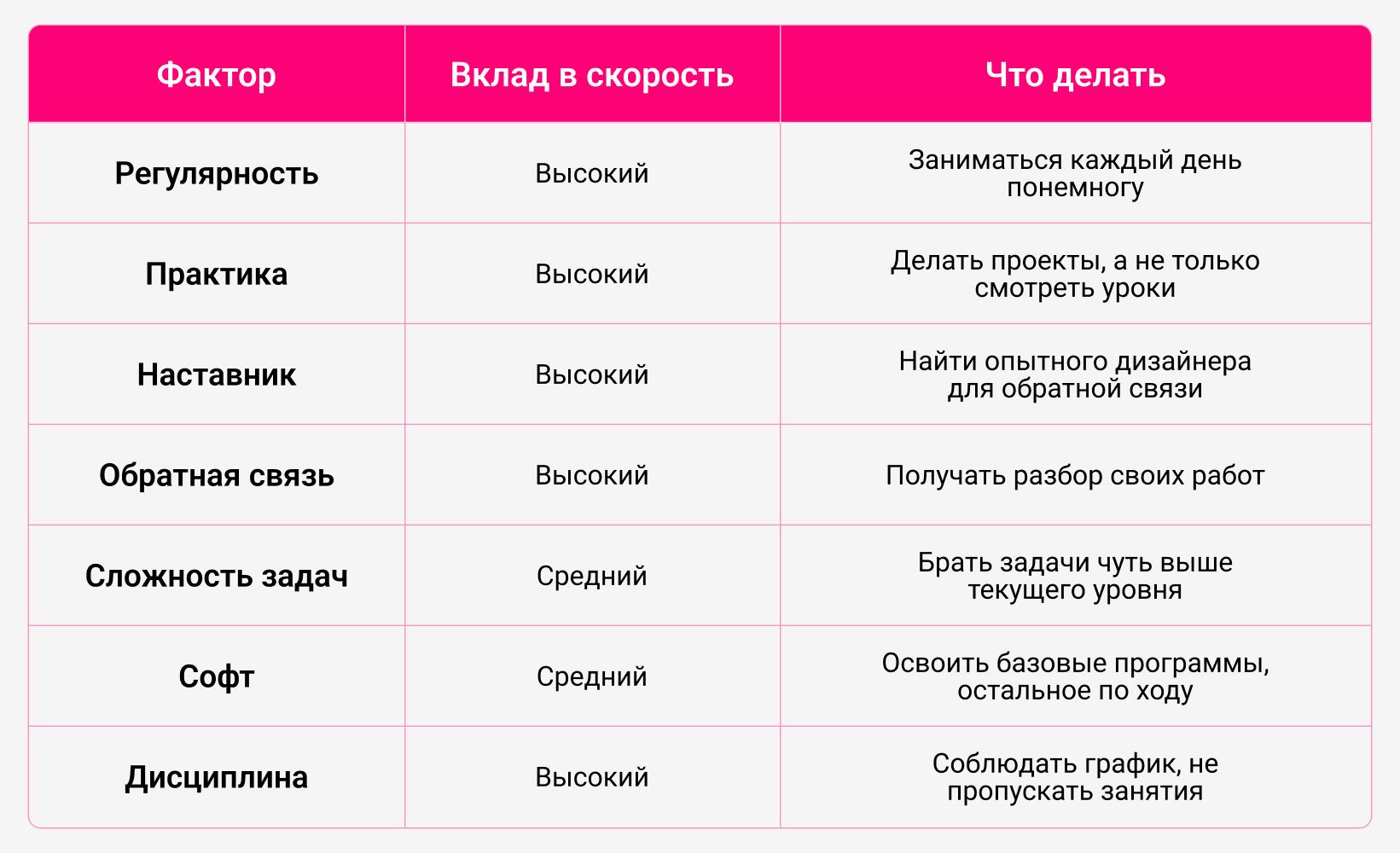 Сколько учиться на дизайнера интерьера: колледж, вуз или курсы — сроки и как выбрать формат