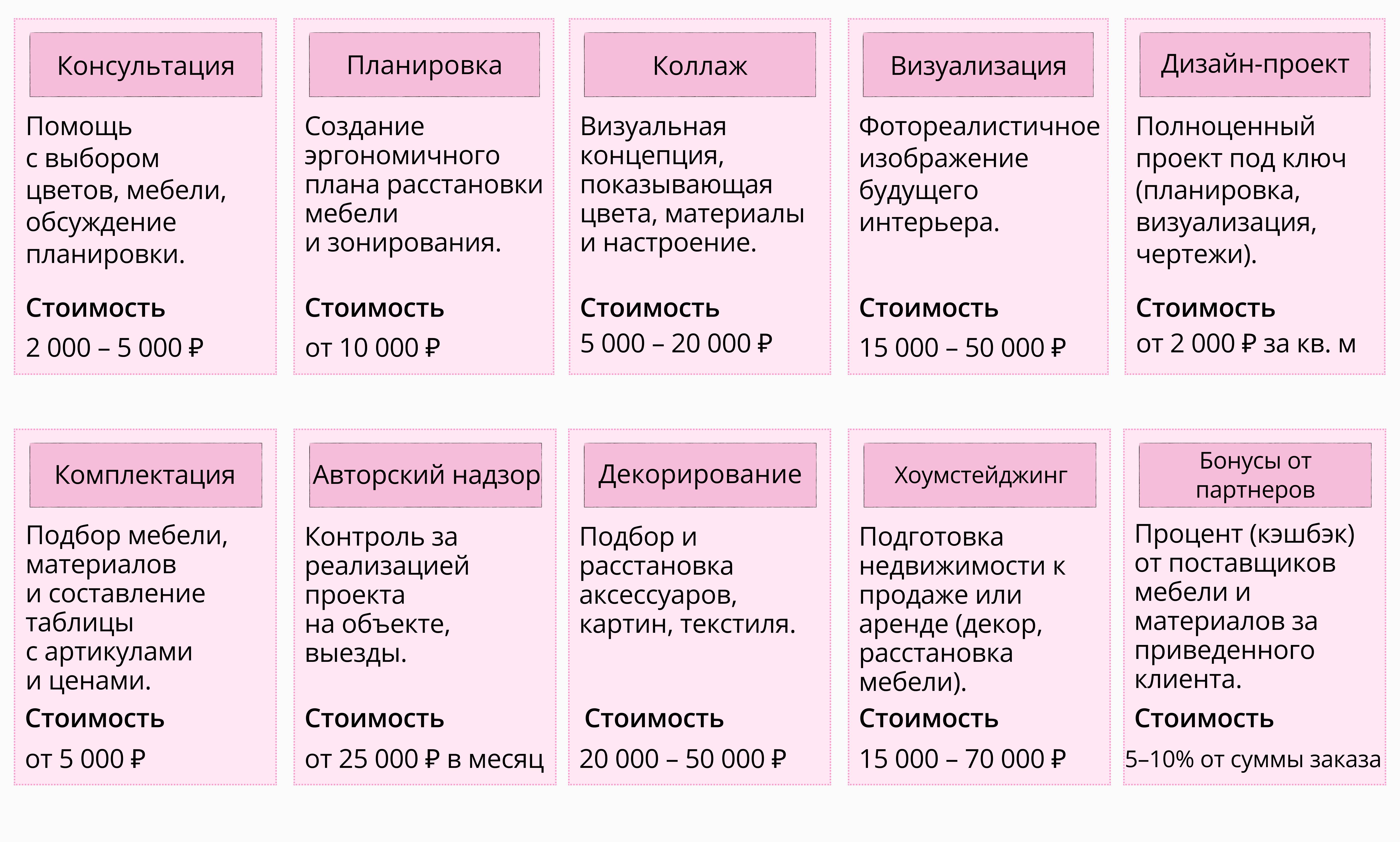 Профессия дизайнер интерьера в 2026 году: чем занимается, сколько зарабатывает и где учиться с нуля