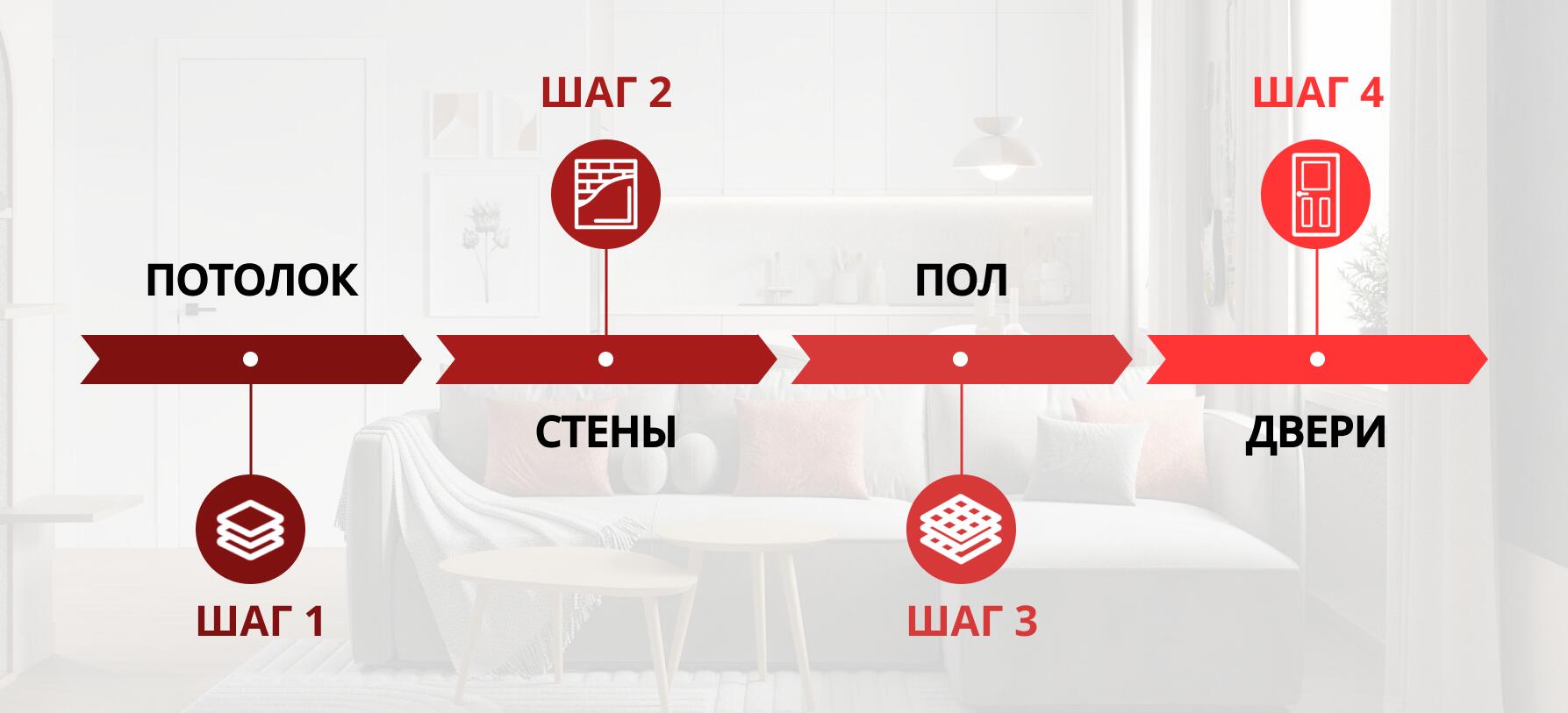 С чего начать ремонт во вторичке
