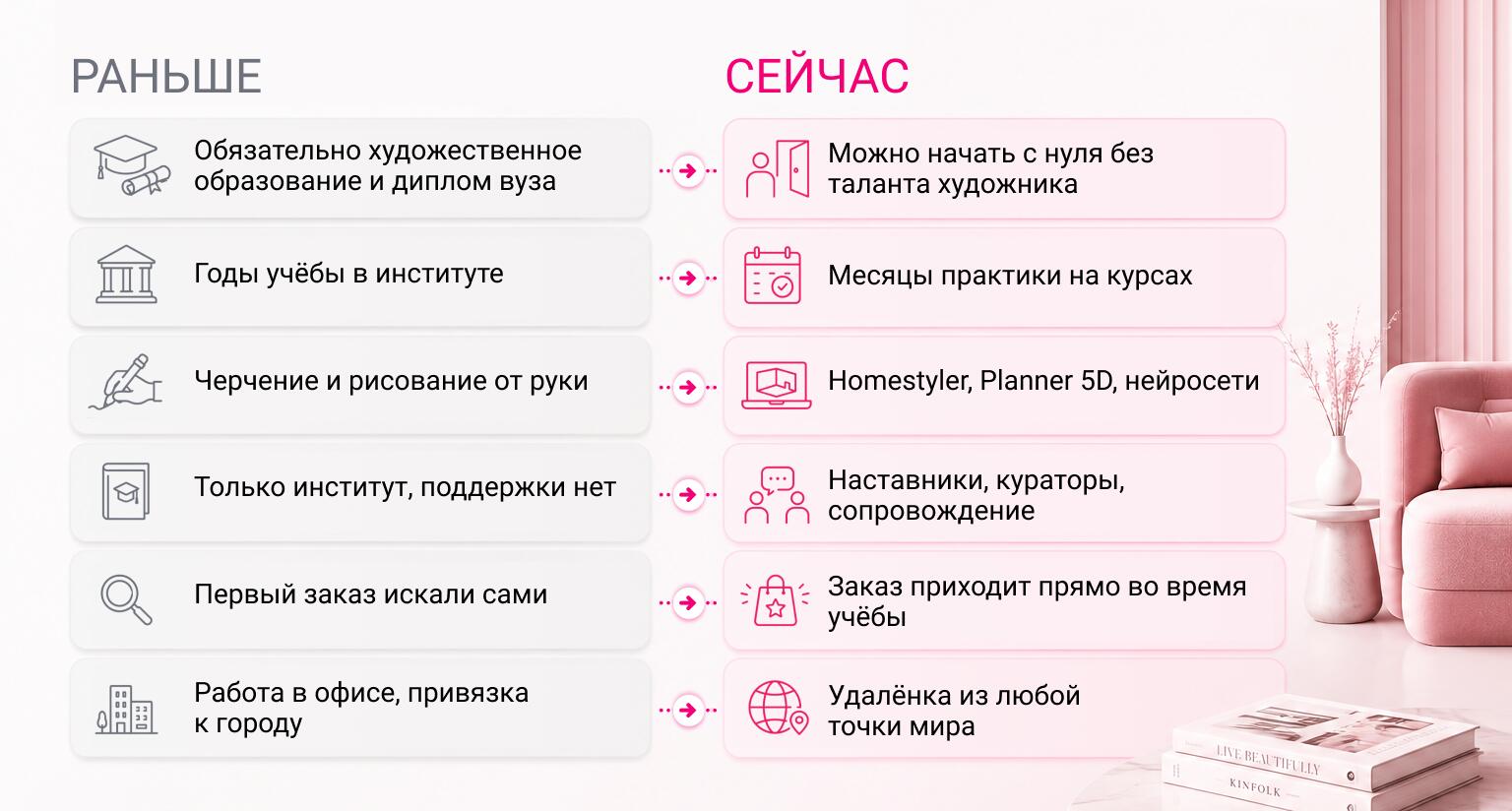 Можно ли стать дизайнером интерьера после 40 лет