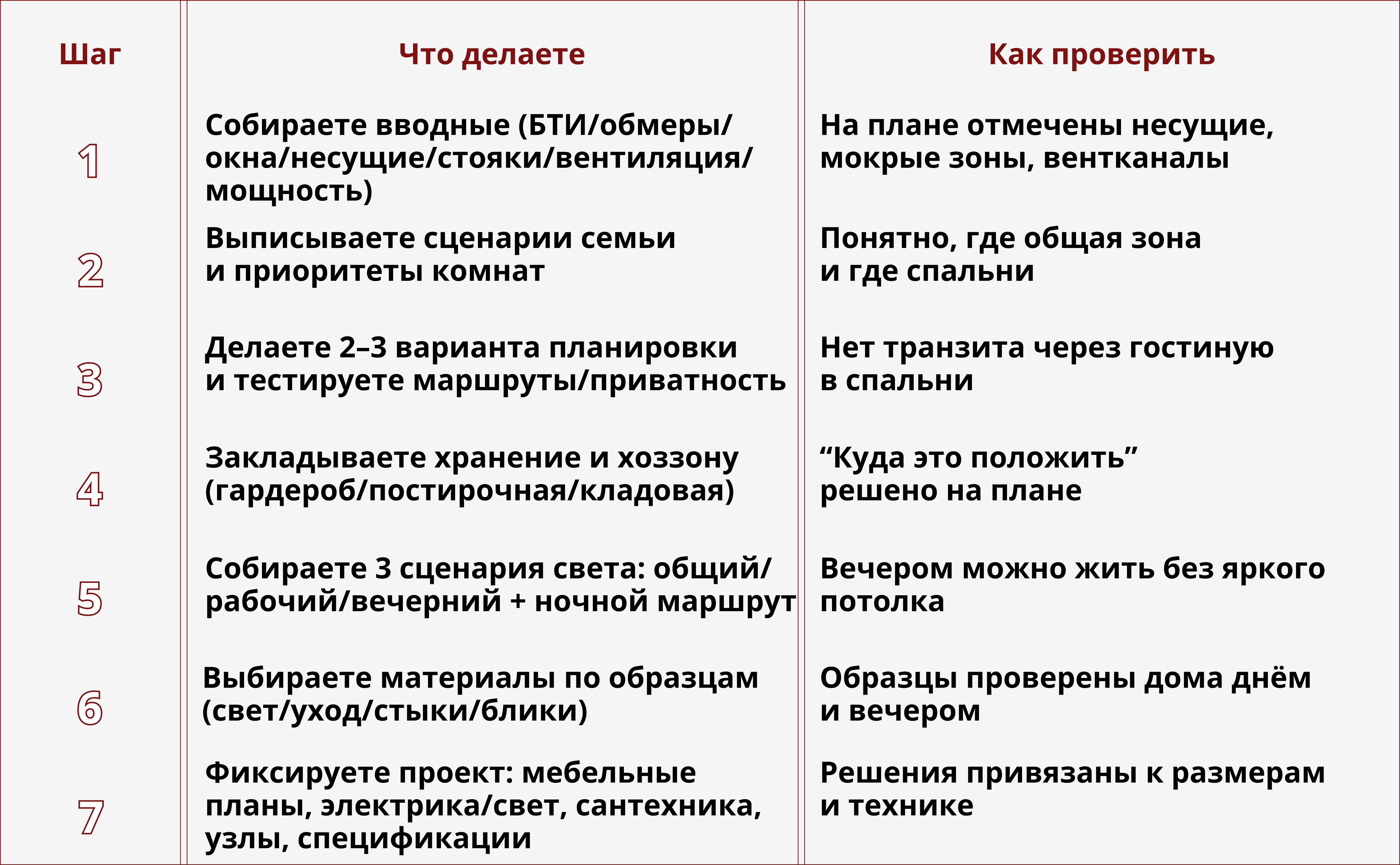 Дизайн четырехкомнатной квартиры: планировка, зонирование и идеи интерьера