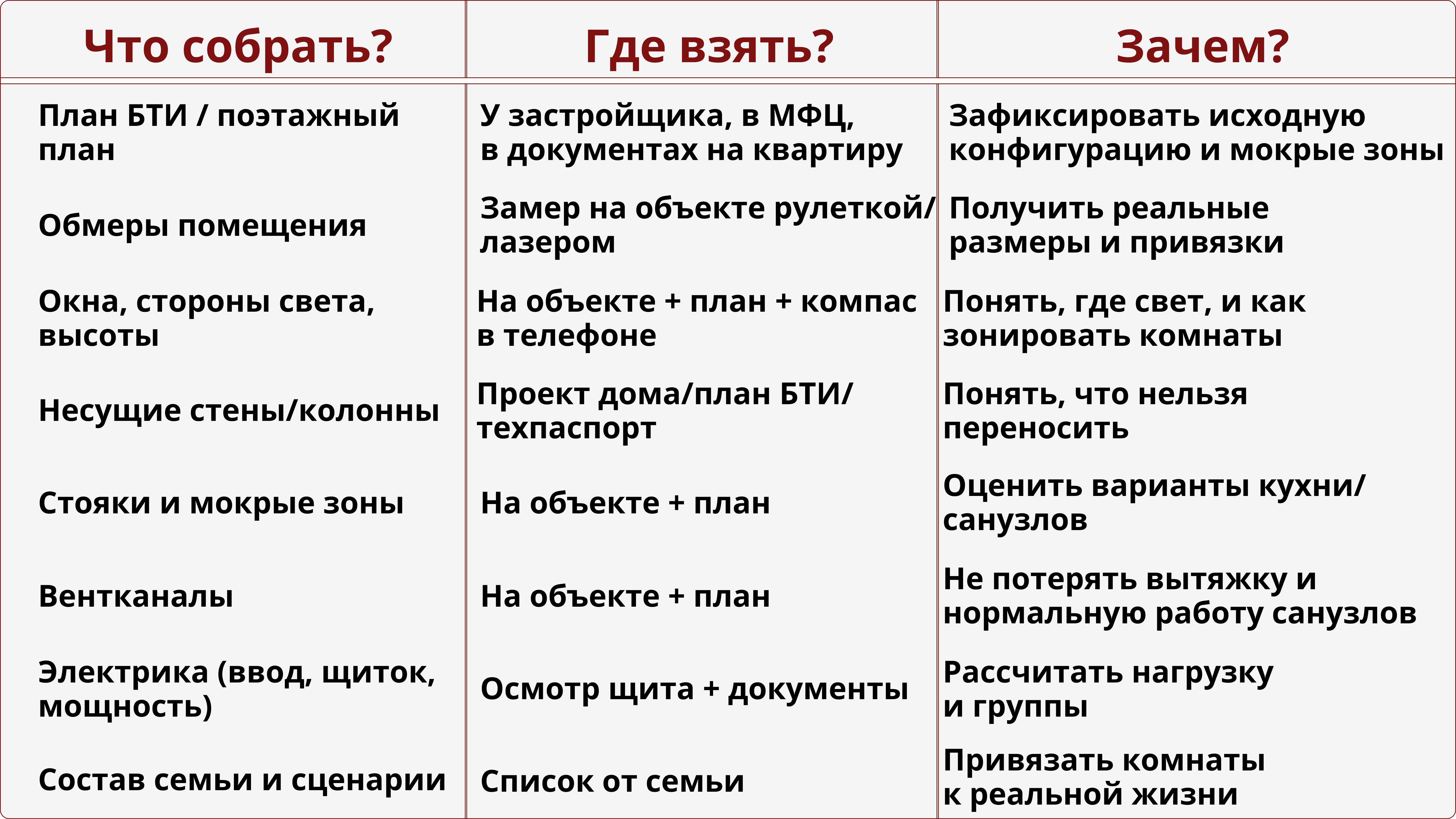 Дизайн четырехкомнатной квартиры: планировка, зонирование и идеи интерьера