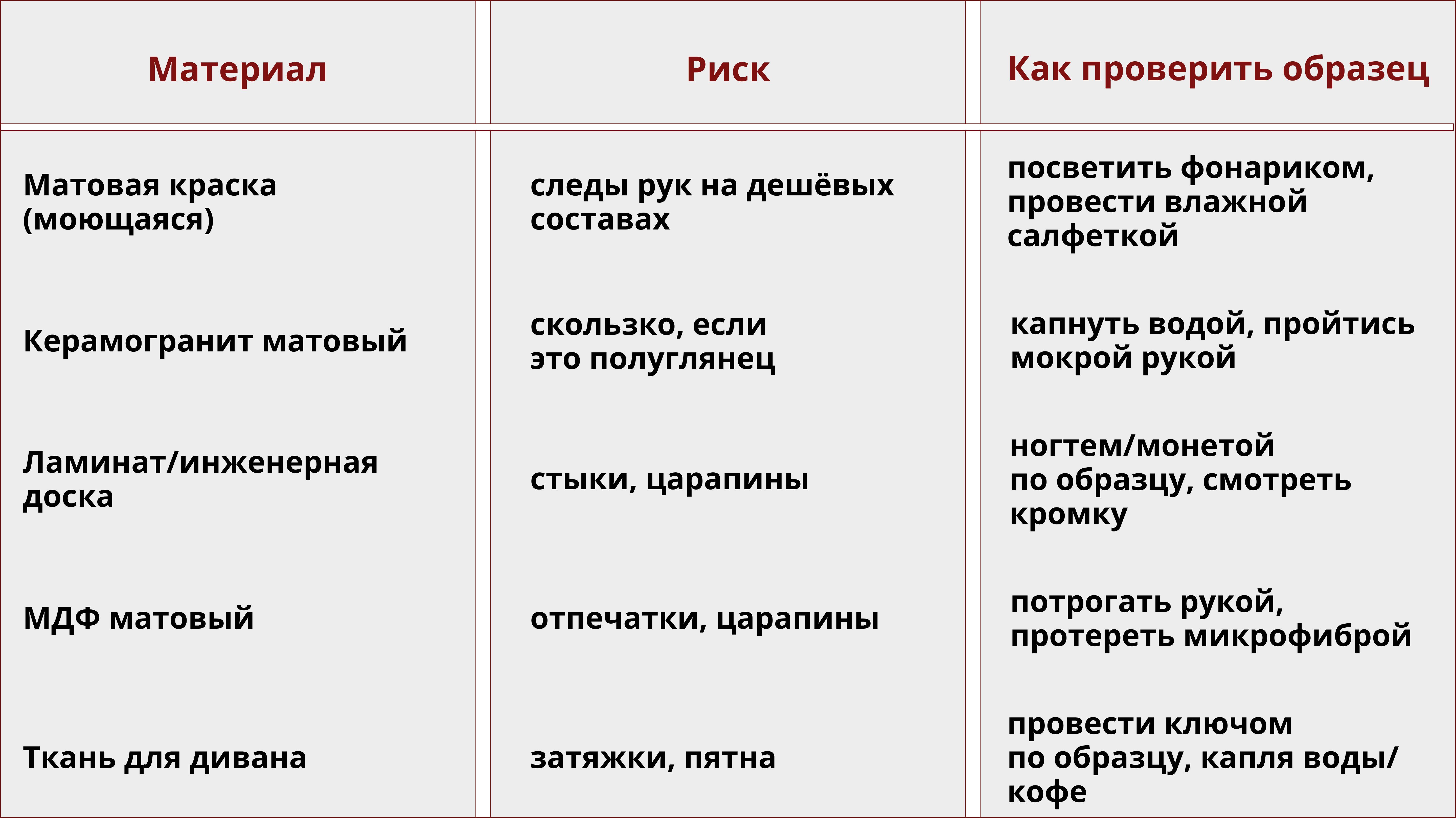 Дизайн четырехкомнатной квартиры: планировка, зонирование и идеи интерьера