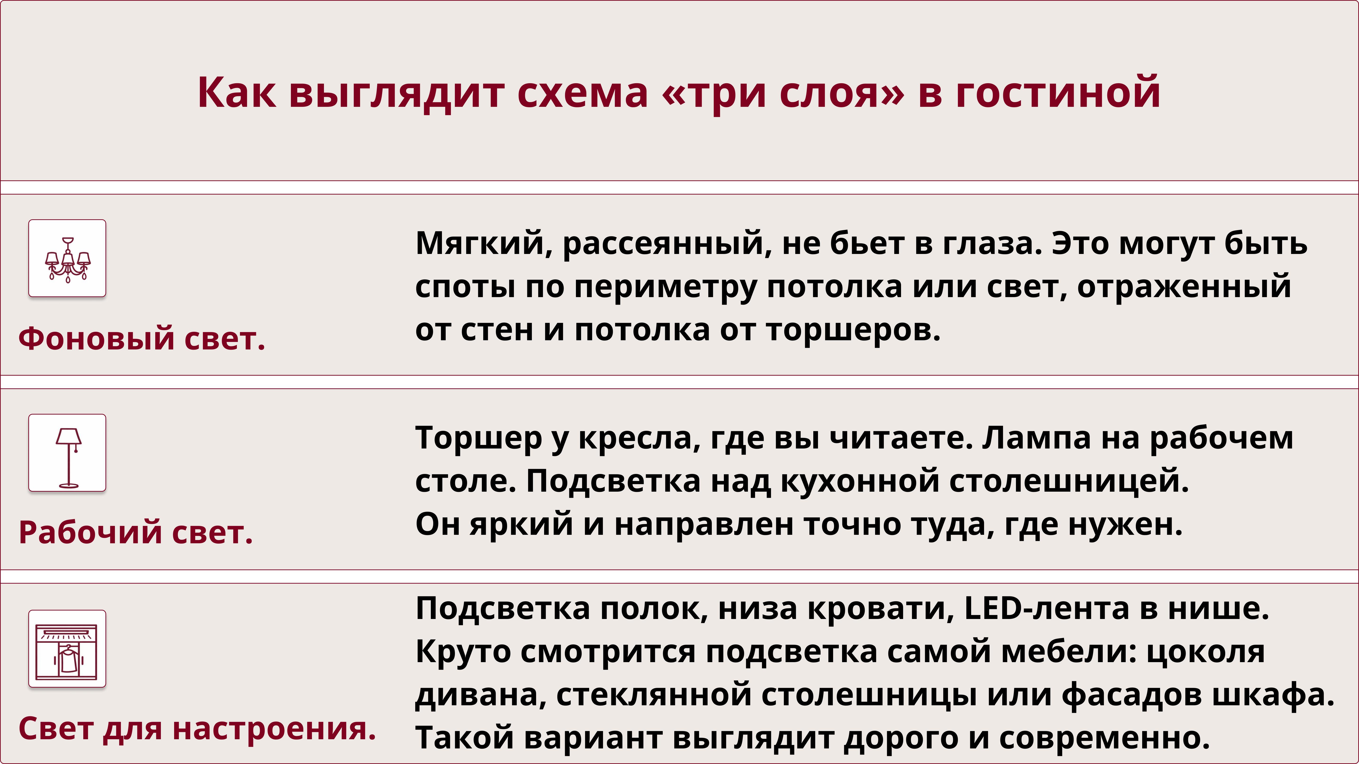 Тренды в интерьере на 2026 год: цвет, свет и фактуры, которые работают в дизайне интерьера