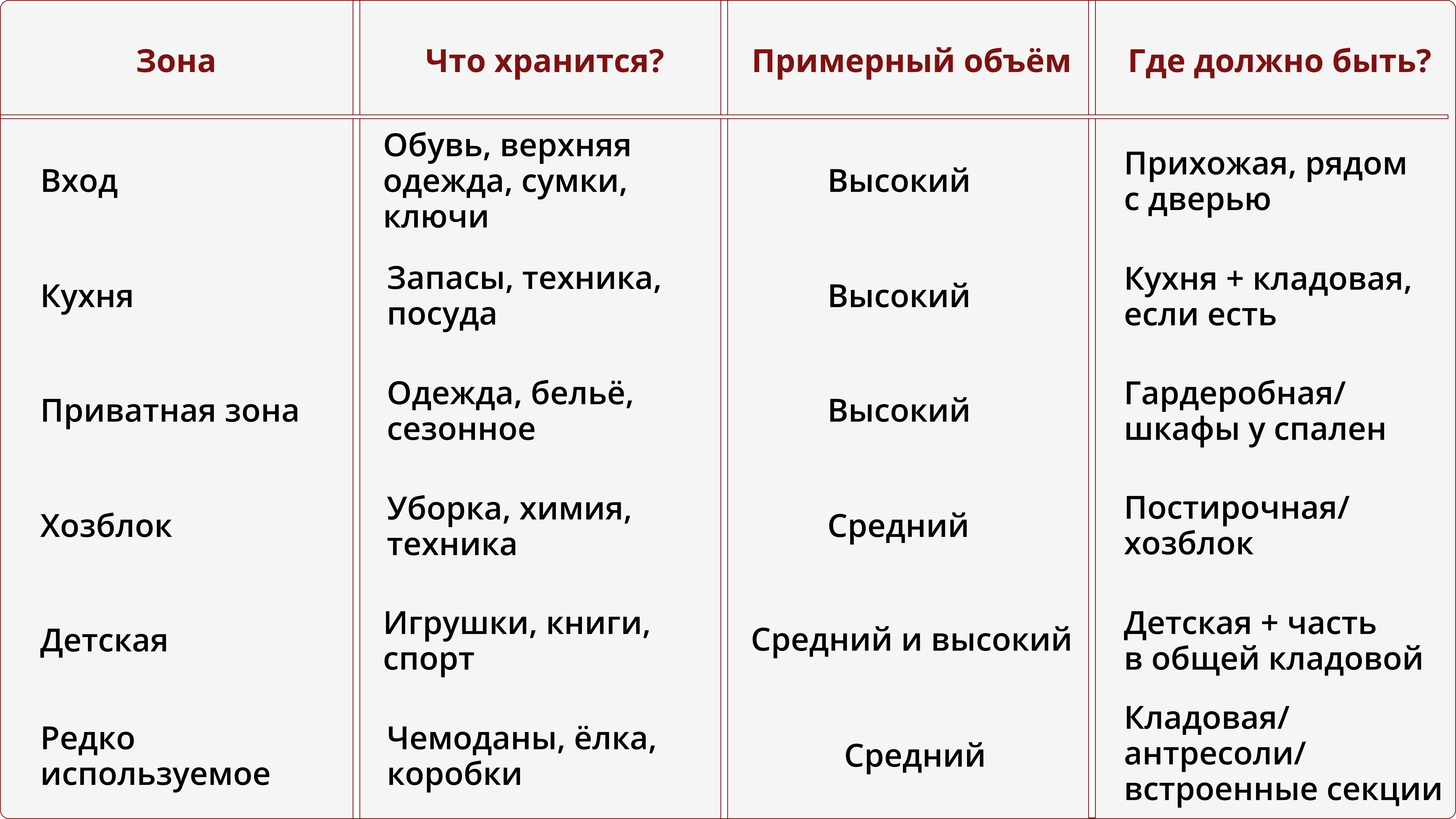 Дизайн четырехкомнатной квартиры: планировка, зонирование и идеи интерьера