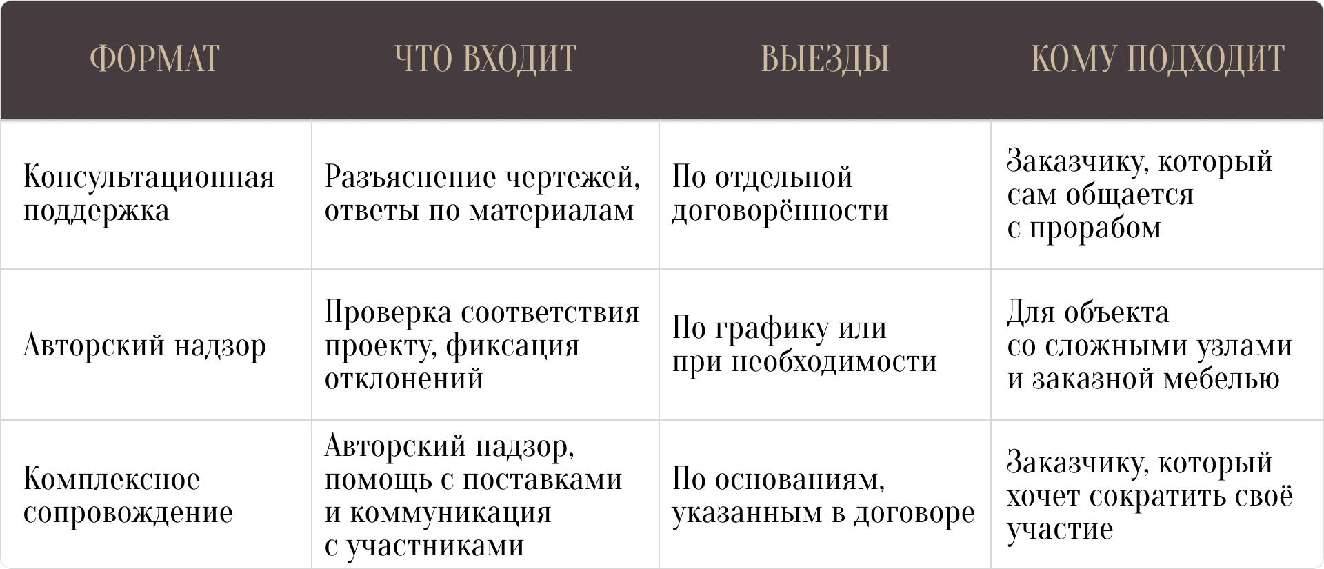 Как выбрать студию дизайна интерьера?