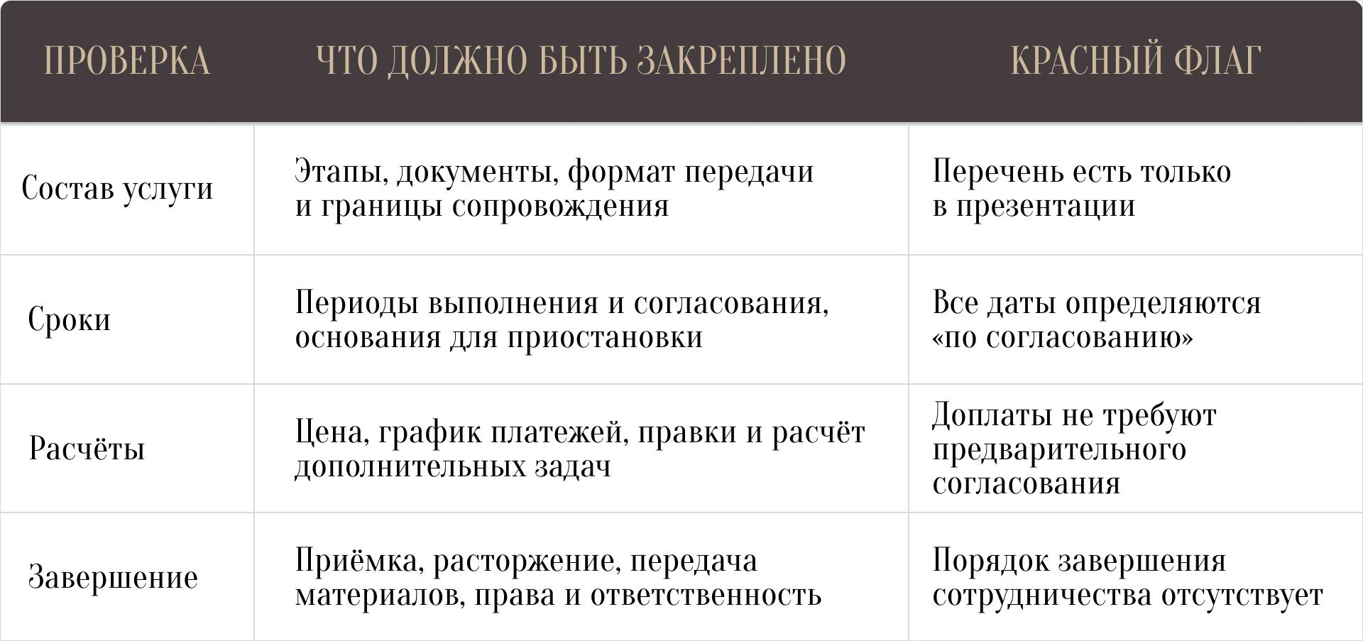 Как выбрать студию дизайна интерьера?