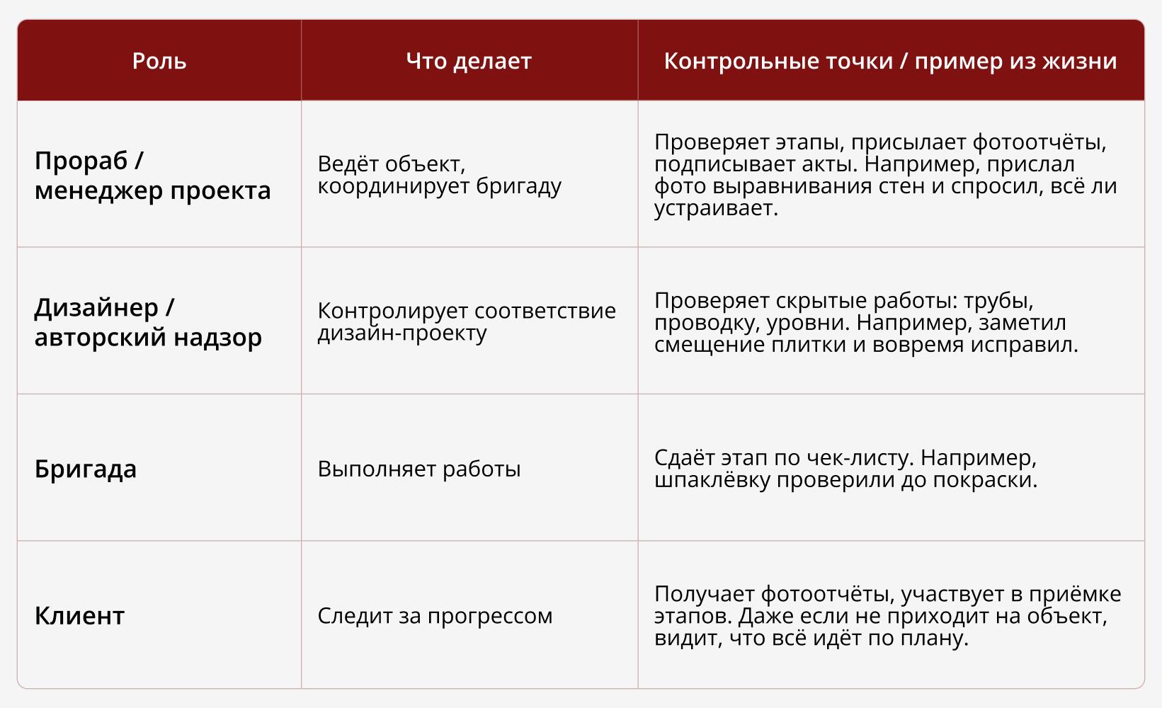 Как выбрать компанию для ремонта квартиры: что проверить до договора?