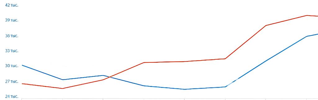 Профессия дизайнер интерьера в 2026 году: чем занимается, сколько зарабатывает и где учиться с нуля