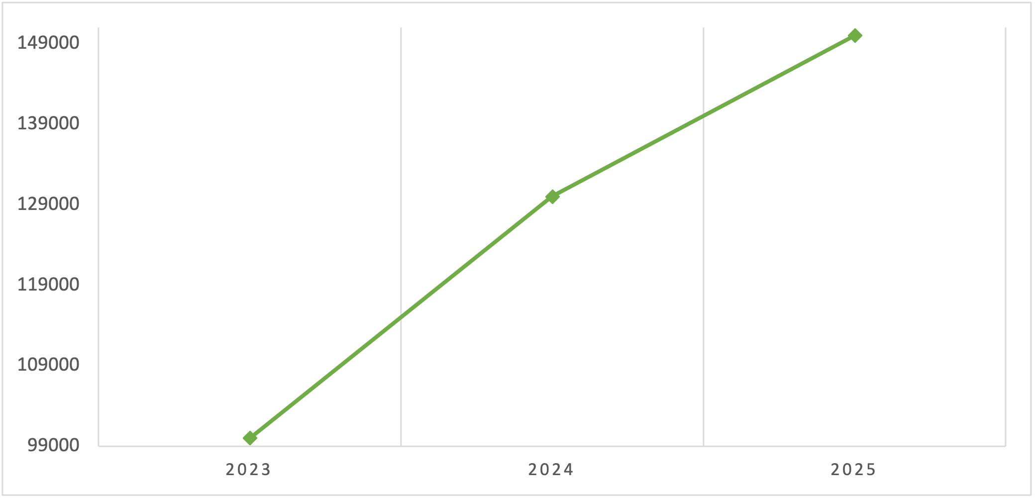 Сколько зарабатывает дизайнер интерьера в 2026 году: реальные зарплаты в Москве, СПб и регионах