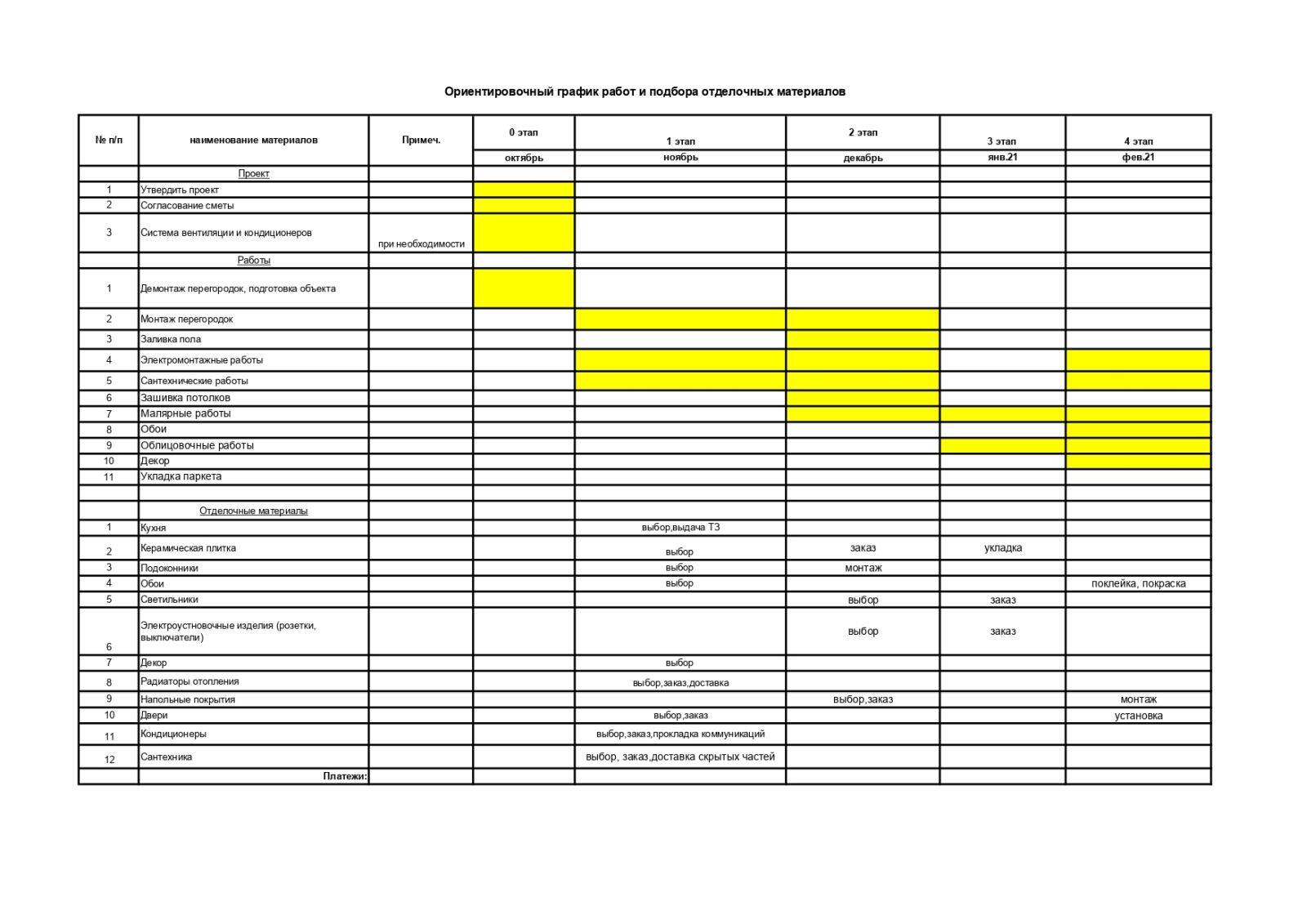 Состав дизайн проекта