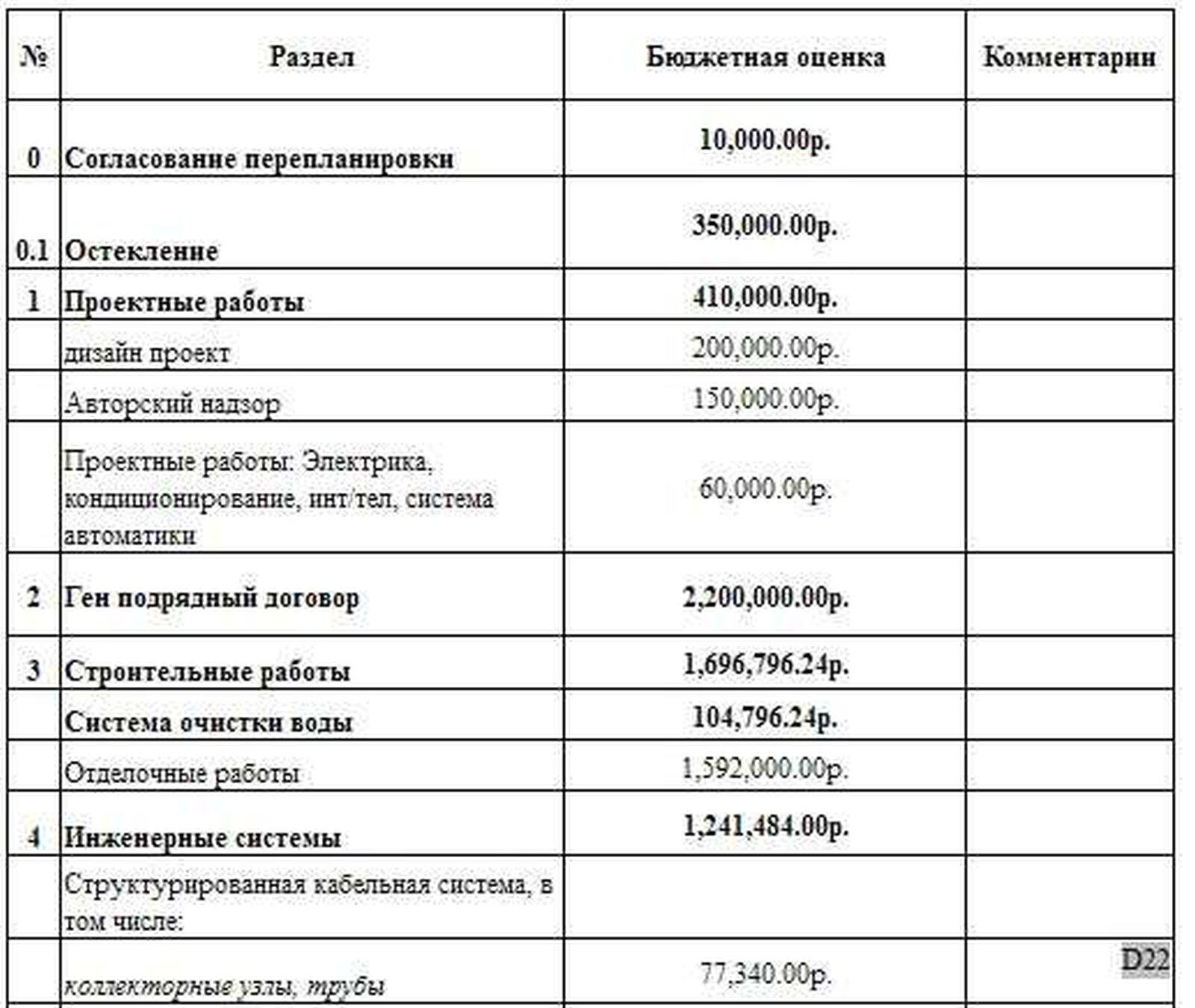 Состав дизайн проекта