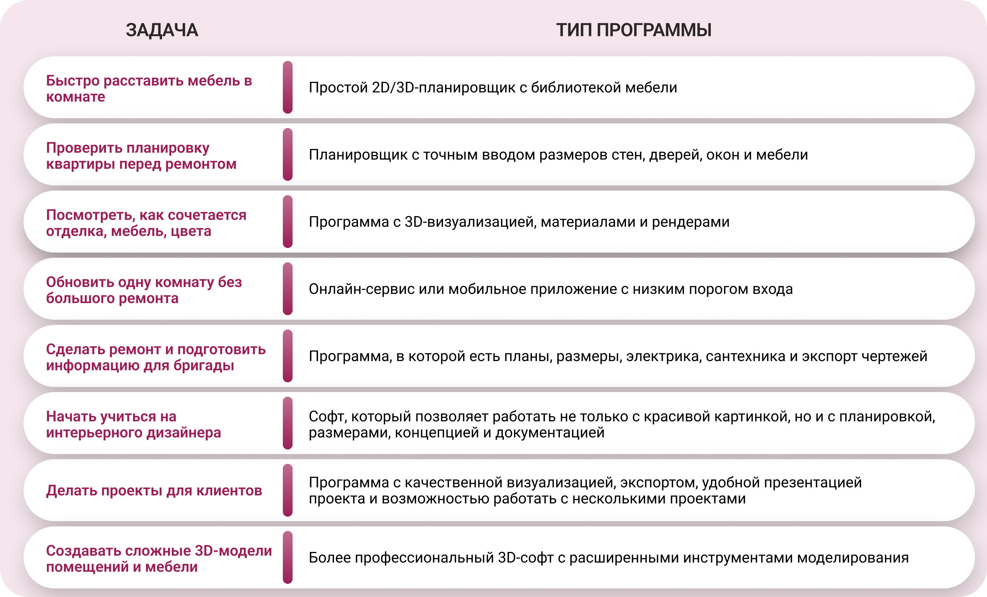 ТОП-10 бесплатных сервисов 2026: обзор и как выбрать программу для дизайна интерьера