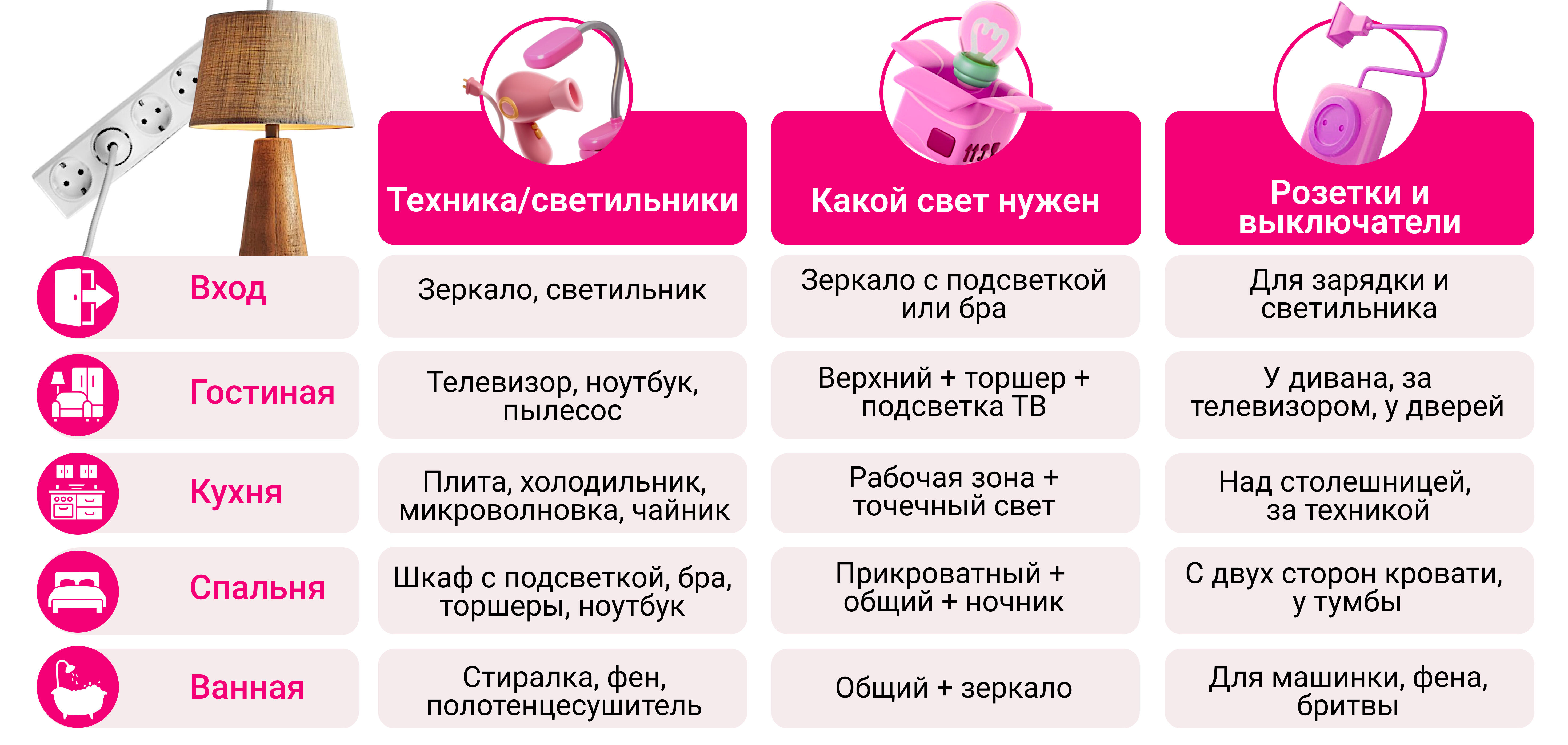 Как сделать дизайн-проект квартиры самостоятельно: пошаговый план от замеров до сметы