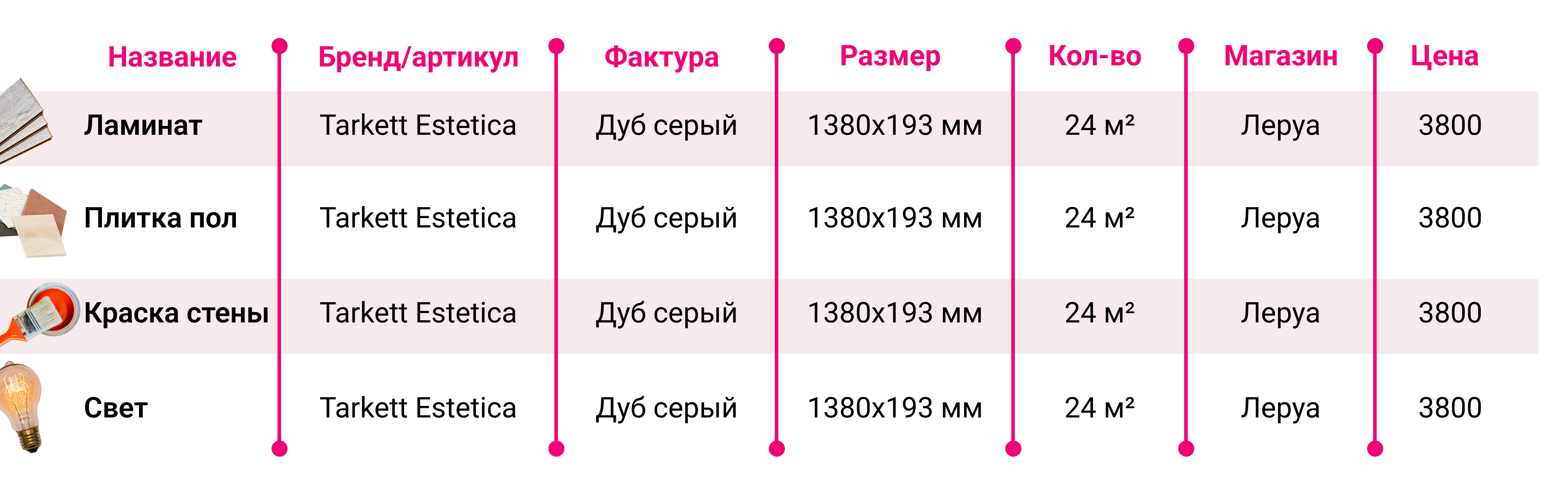 Как сделать дизайн-проект квартиры самостоятельно: пошаговый план от замеров до сметы