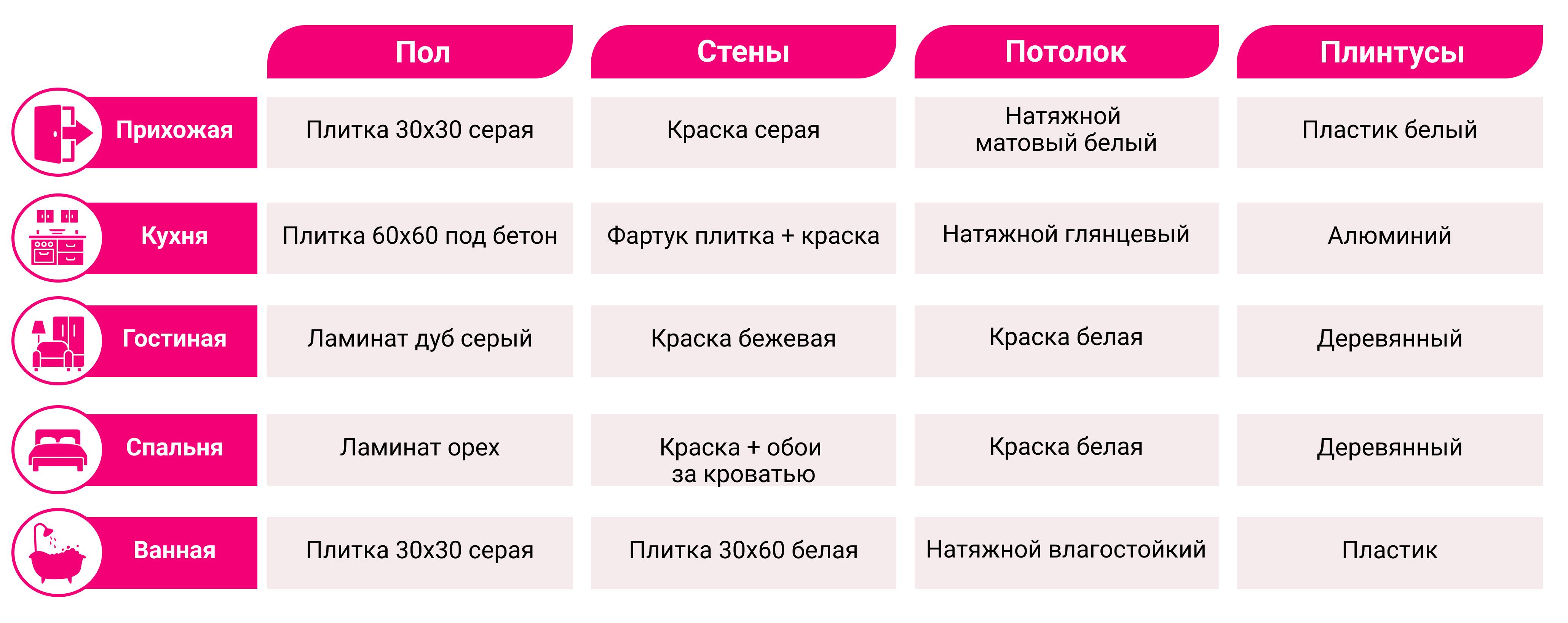 Как сделать дизайн-проект квартиры самостоятельно: пошаговый план от замеров до сметы