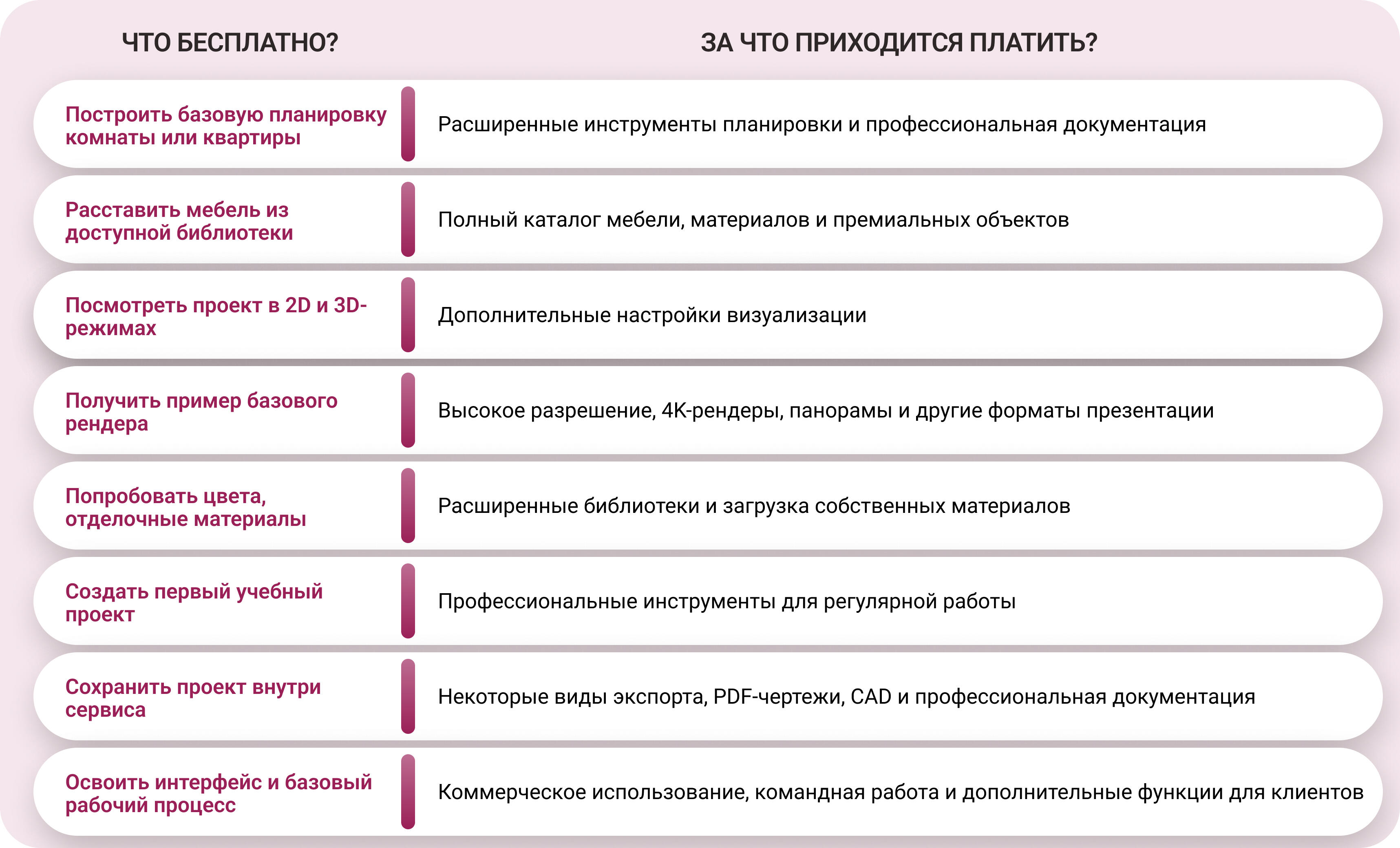 ТОП-10 бесплатных сервисов 2026: обзор и как выбрать программу для дизайна интерьера