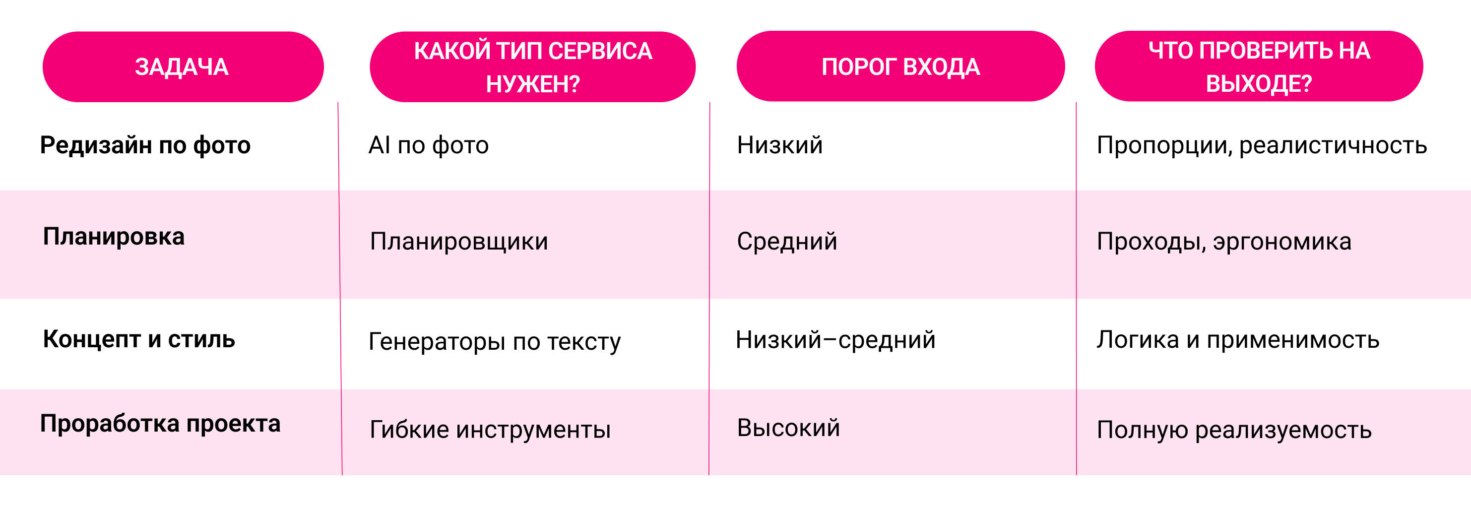 Нейросети для дизайна интерьера — 10 сервисов для фото, планировки и визуализации