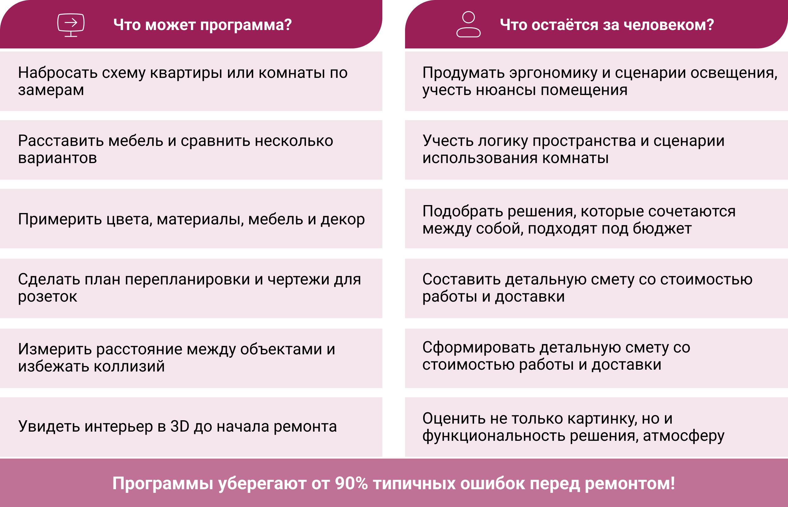 ТОП-10 бесплатных сервисов 2026: обзор и как выбрать программу для дизайна интерьера