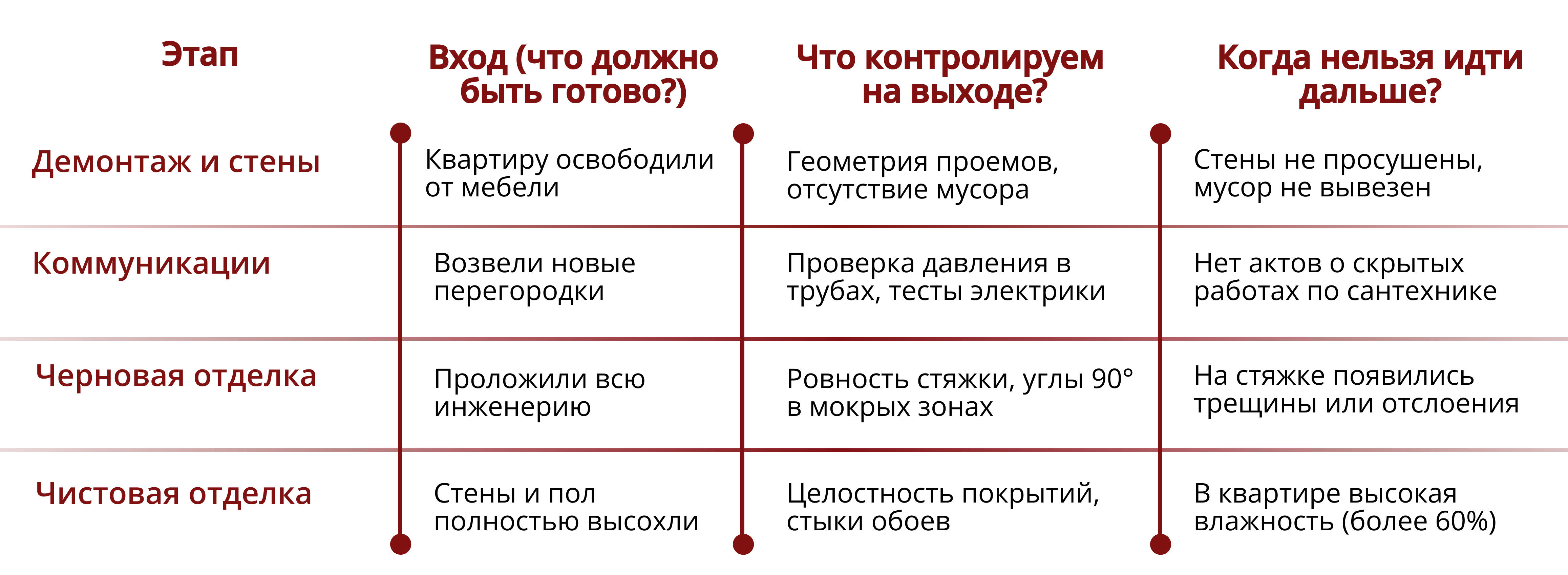 С чего начать ремонт во вторичке