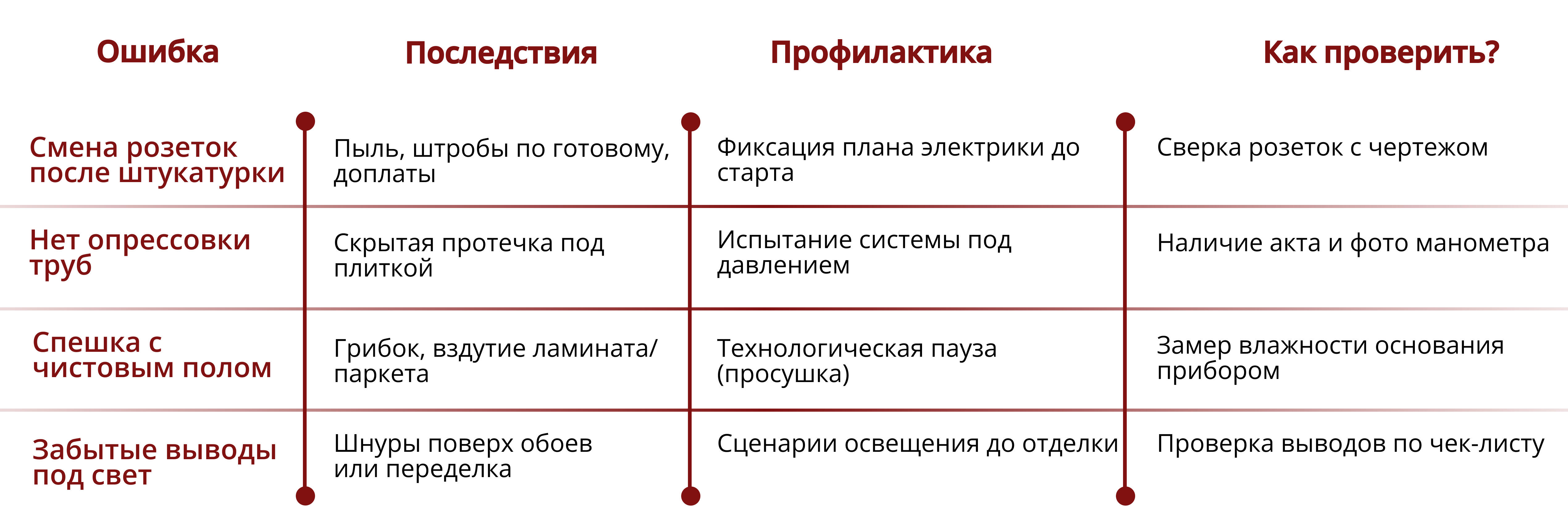 С чего начать ремонт во вторичке