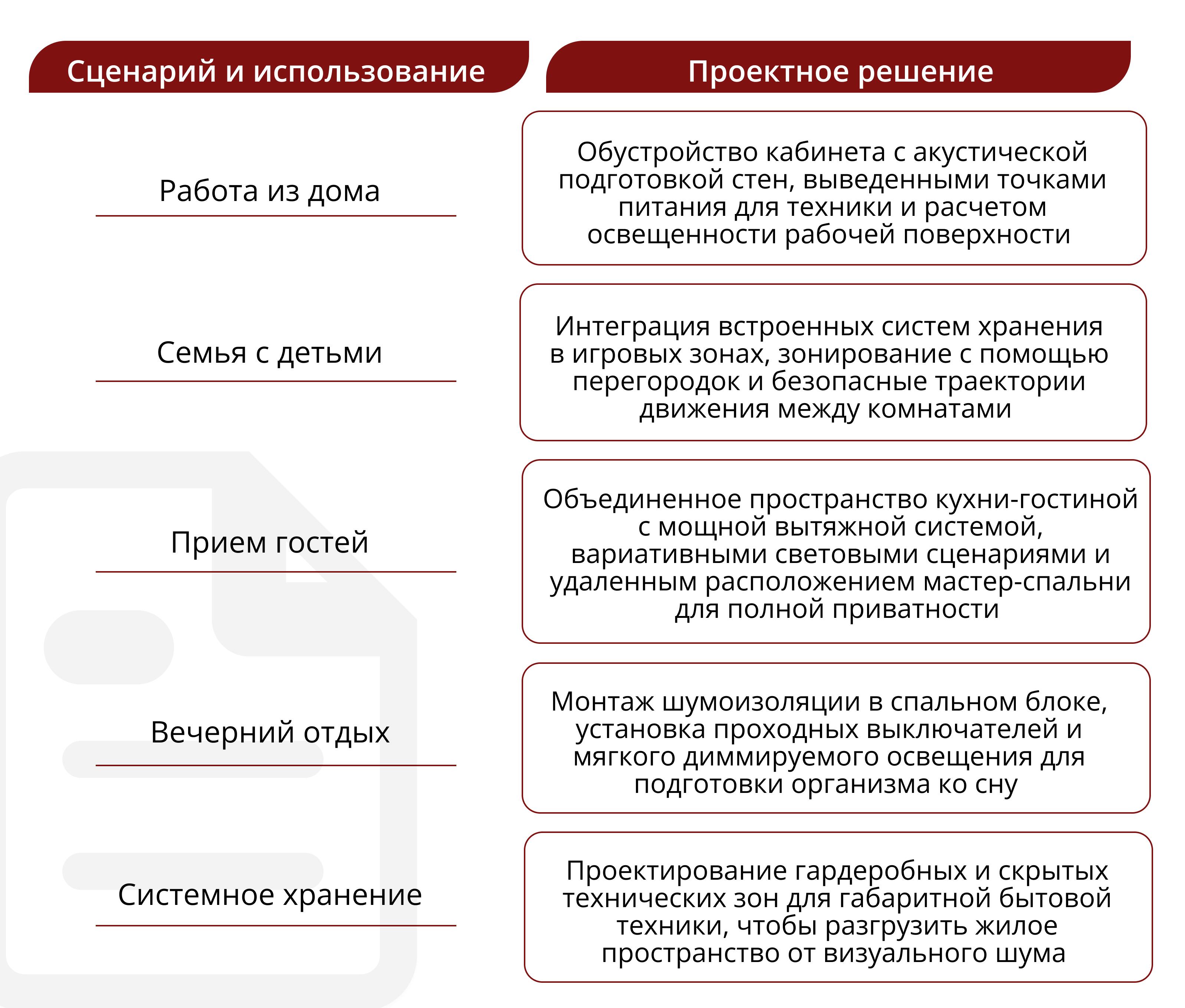 Элитный ремонт квартиры: за что вы платите кроме отделки