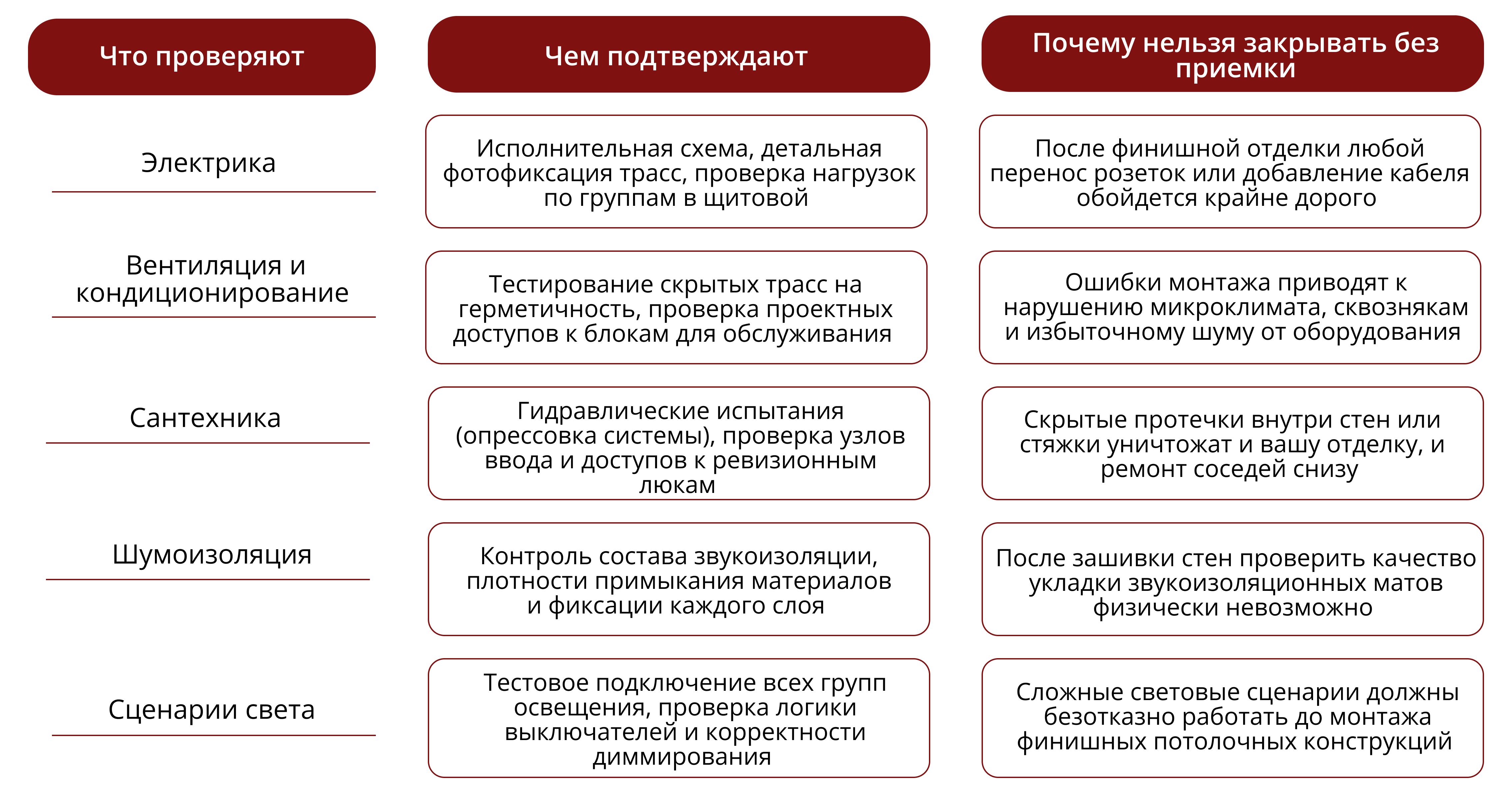 Элитный ремонт квартиры: за что вы платите кроме отделки