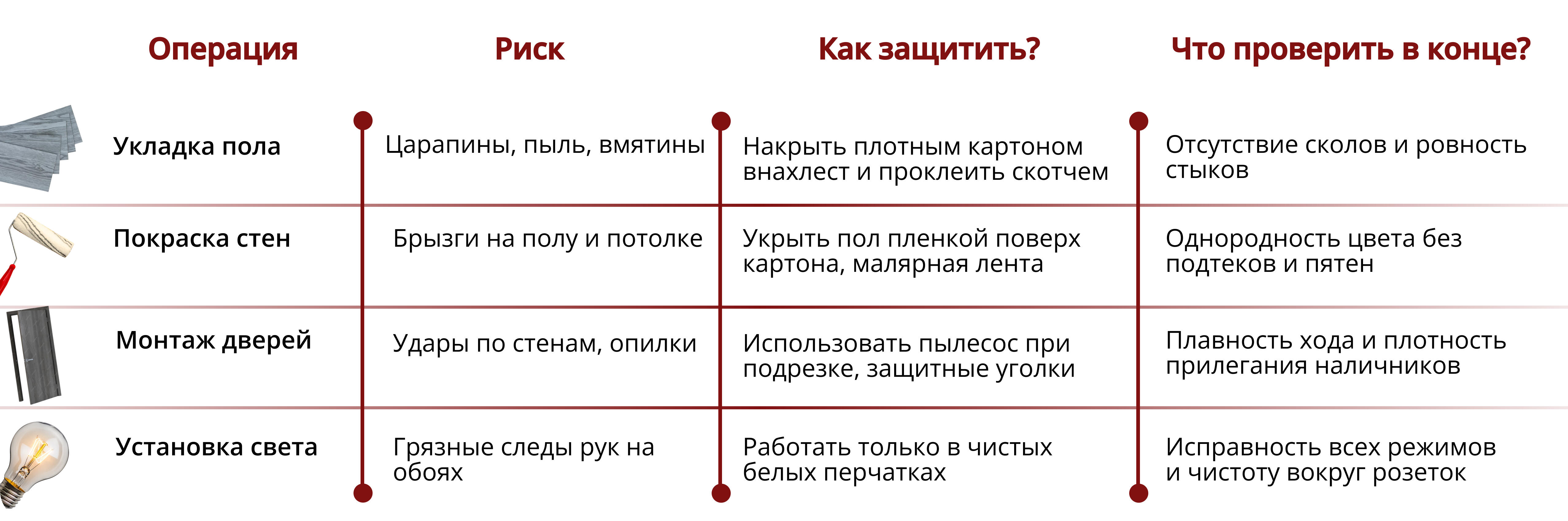 С чего начать ремонт во вторичке