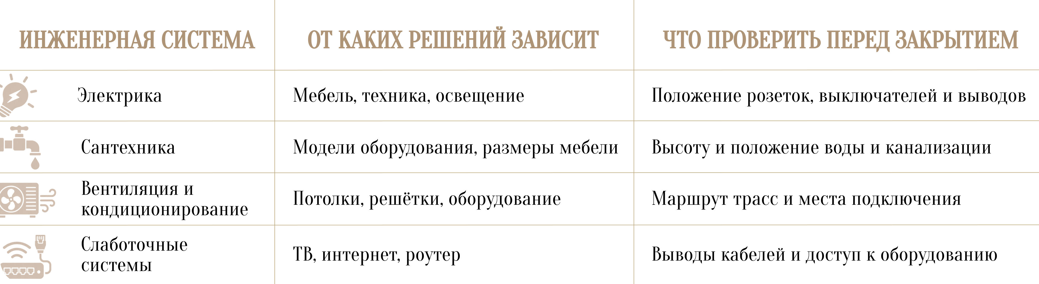 Этапы ремонта квартиры от демонтажа до мебели