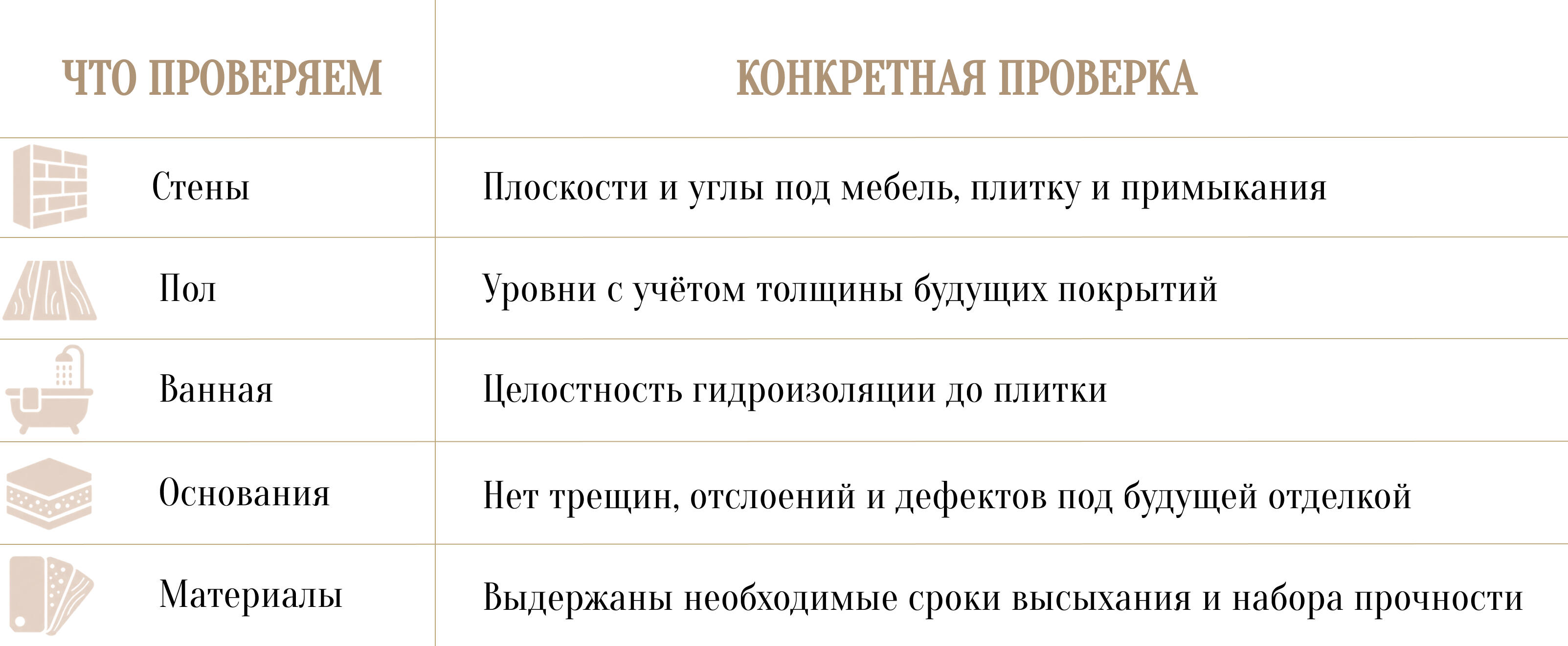 Этапы ремонта квартиры от демонтажа до мебели
