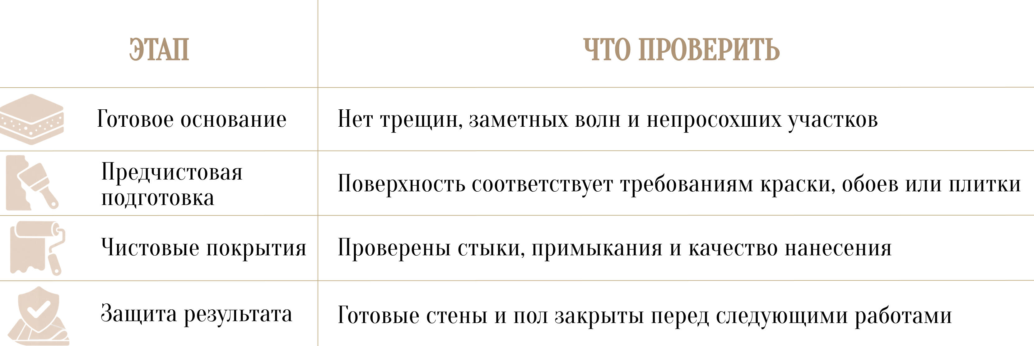 Этапы ремонта квартиры от демонтажа до мебели