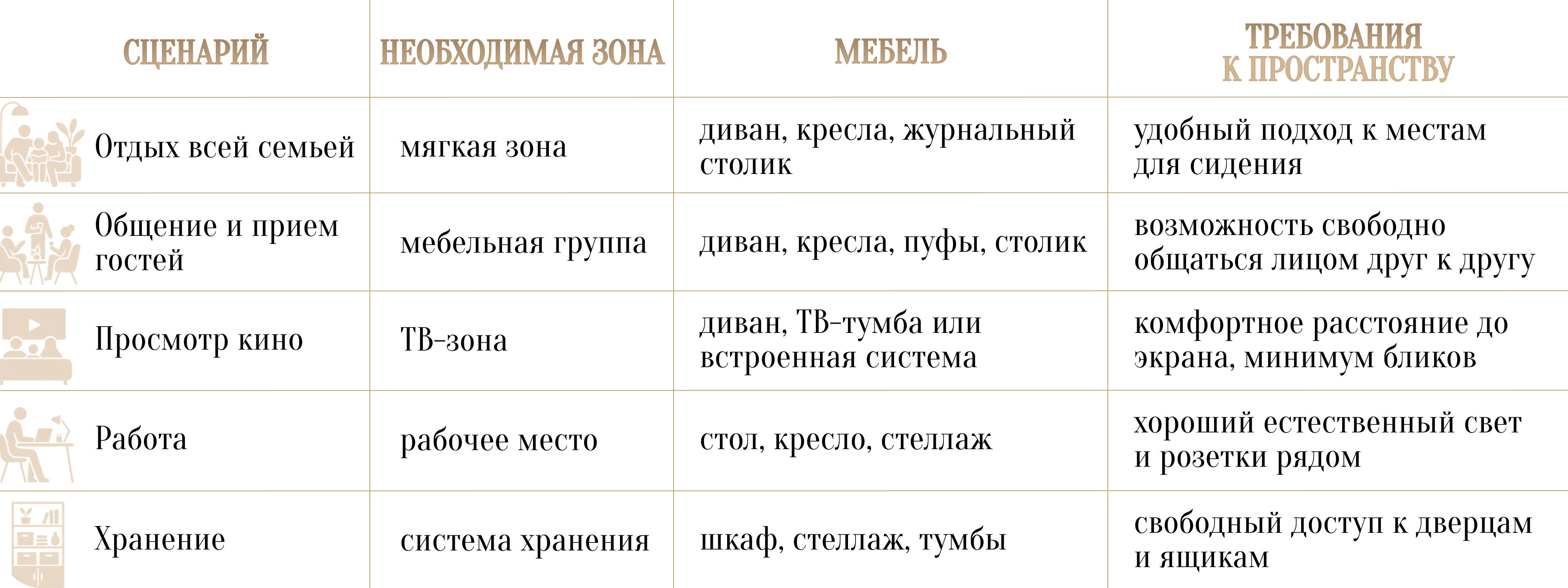 Современный дизайн гостиной