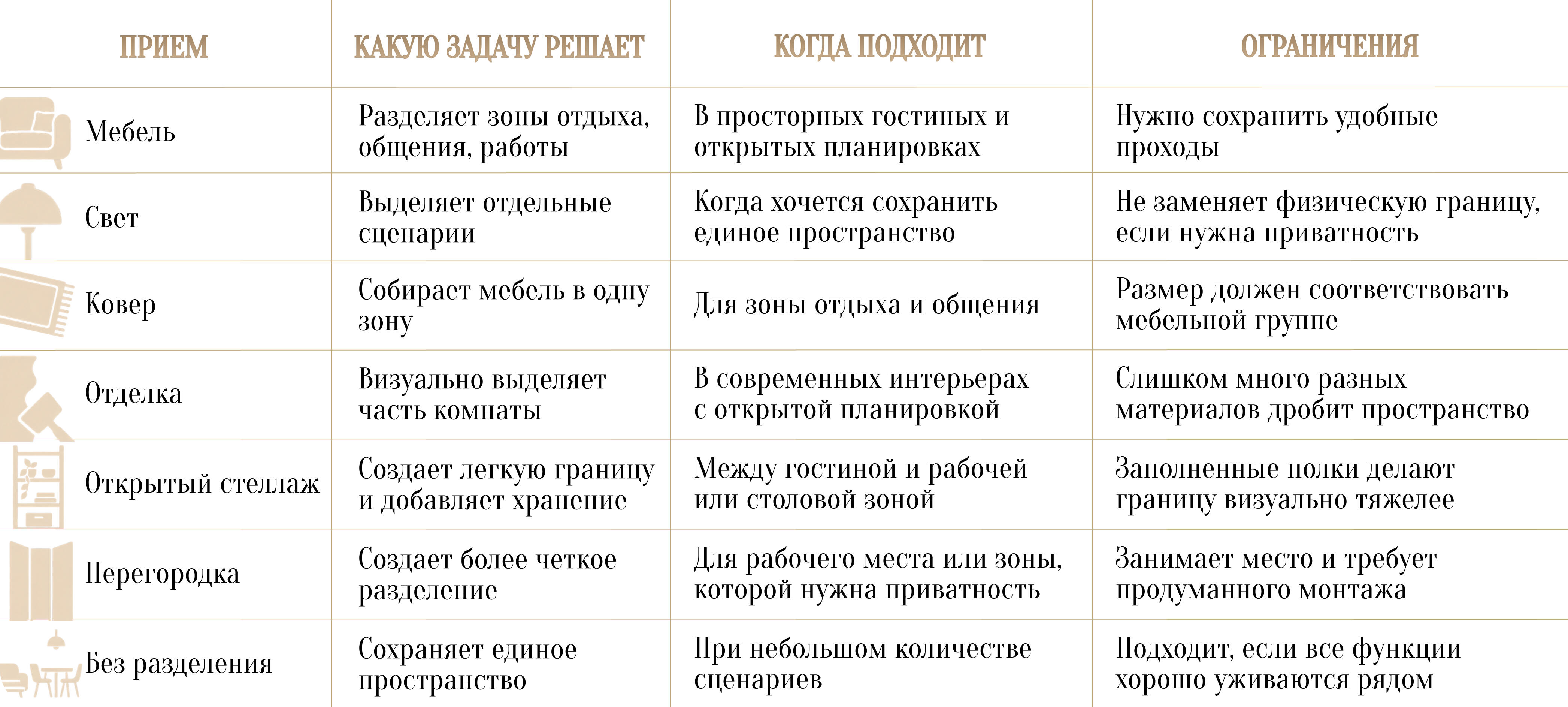 Современный дизайн гостиной