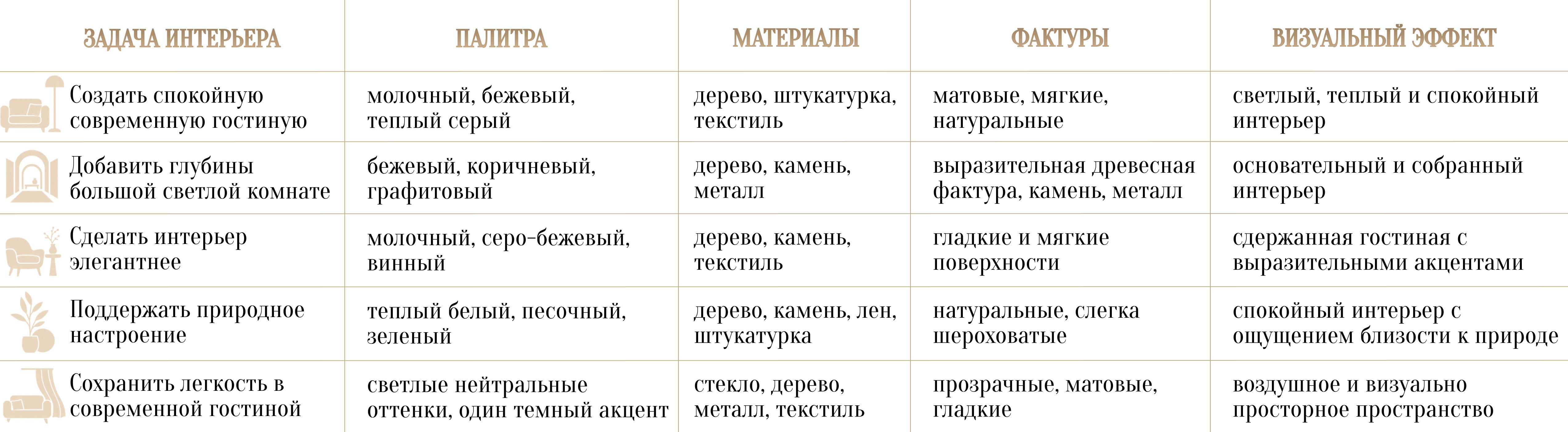 Современный дизайн гостиной