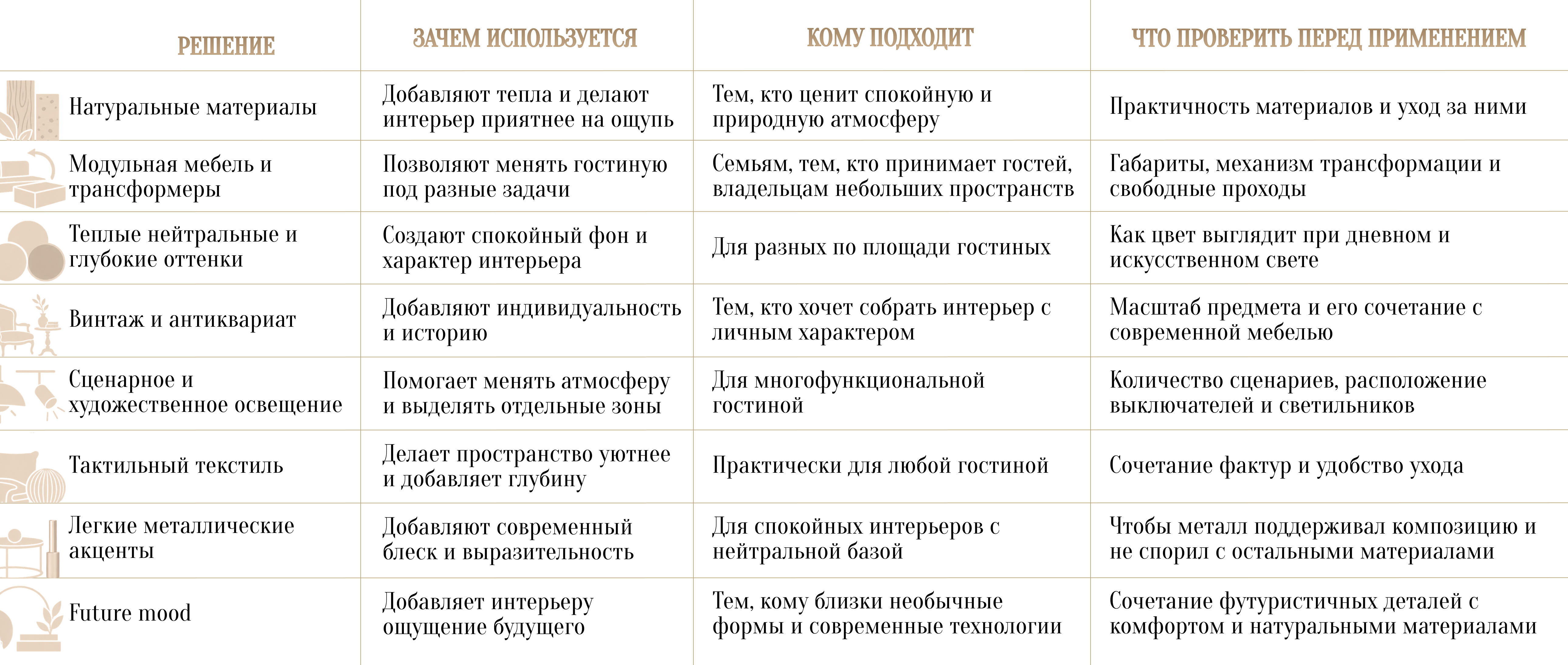 Современный дизайн гостиной