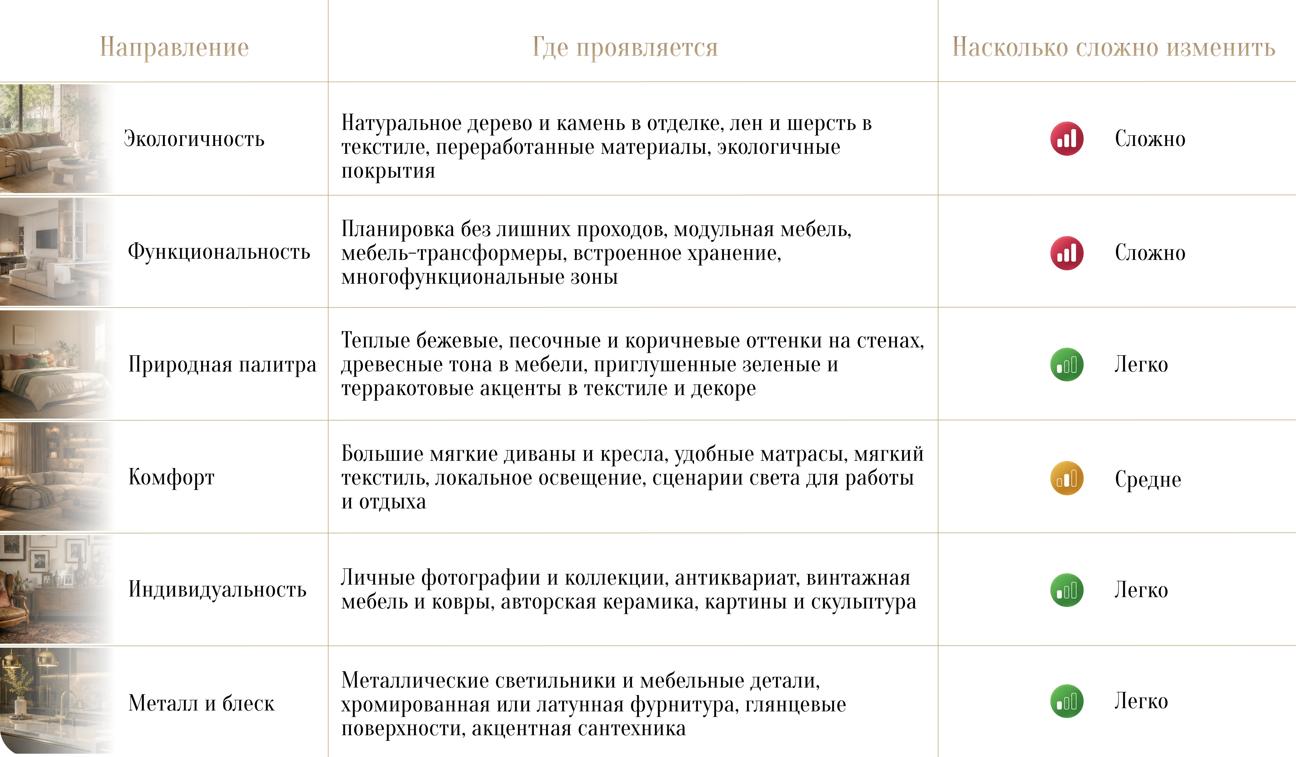 Тренды дизайна интерьера 2027