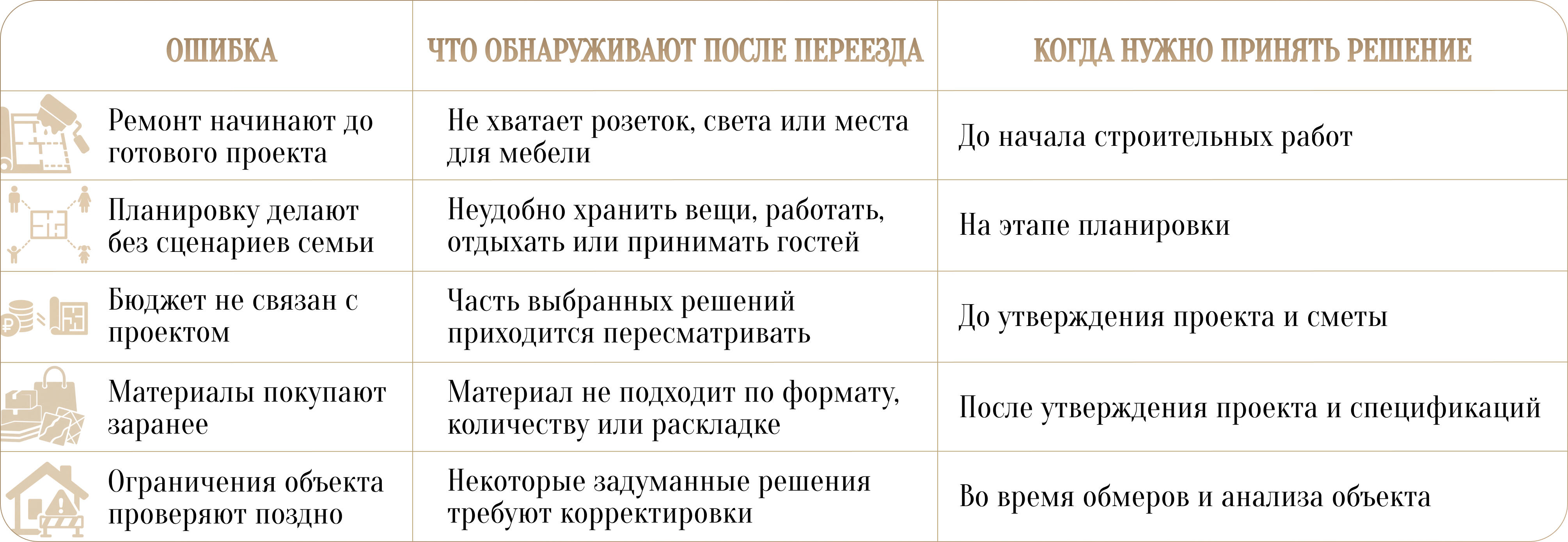 ТОП-20 ошибок в ремонте, о которых жалеют после переезда