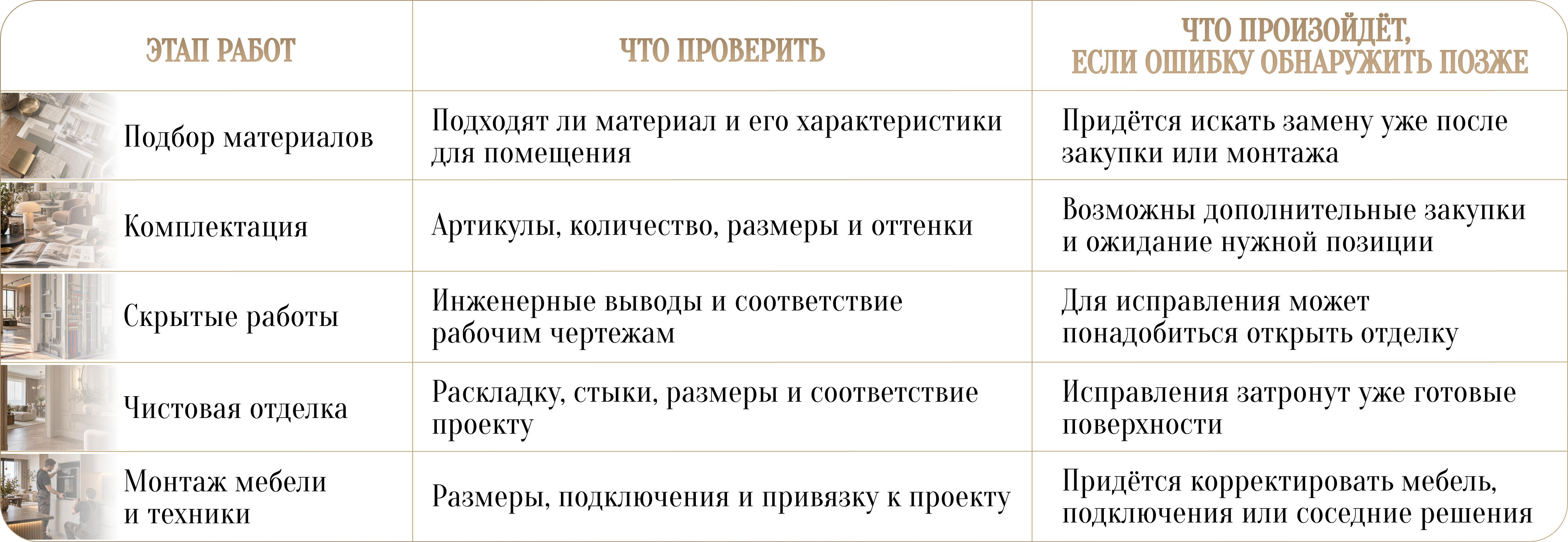ТОП-20 ошибок в ремонте, о которых жалеют после переезда