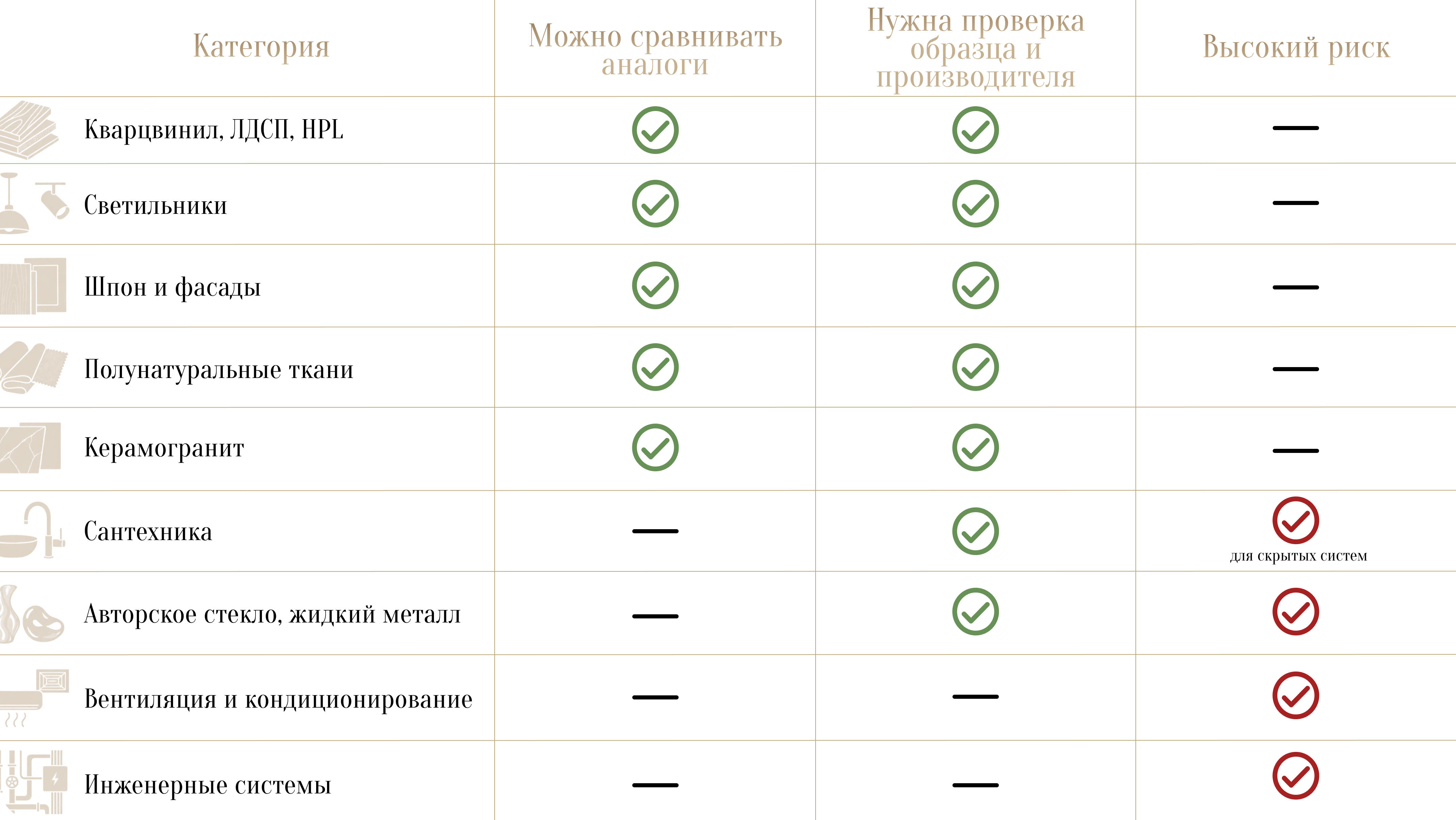 Тренды дизайна интерьера 2027
