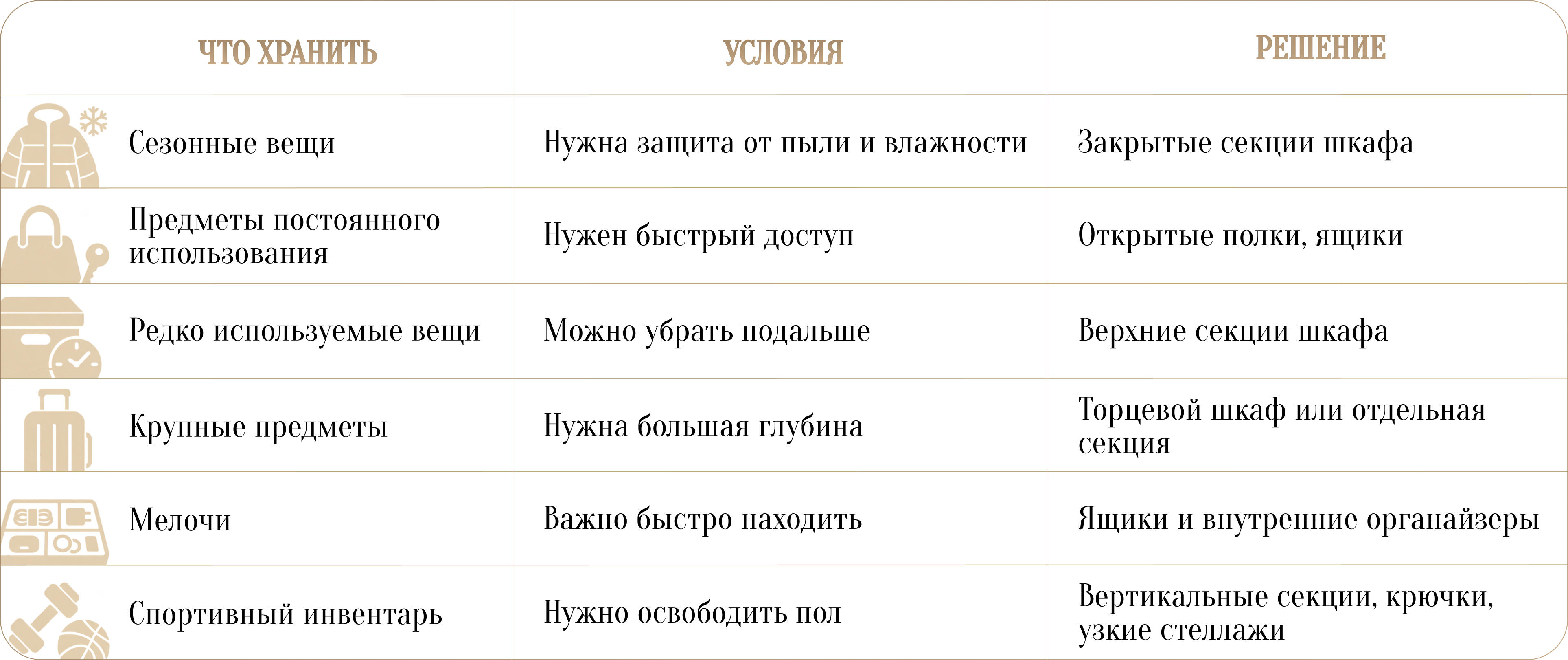Дизайн балкона и лоджии для работы, отдыха и хранения