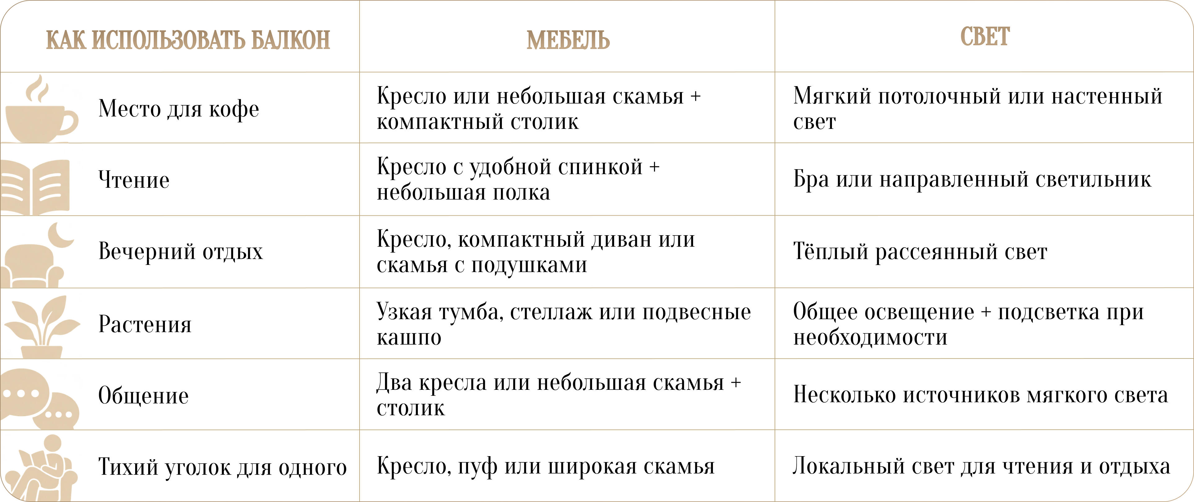 Дизайн балкона и лоджии для работы, отдыха и хранения