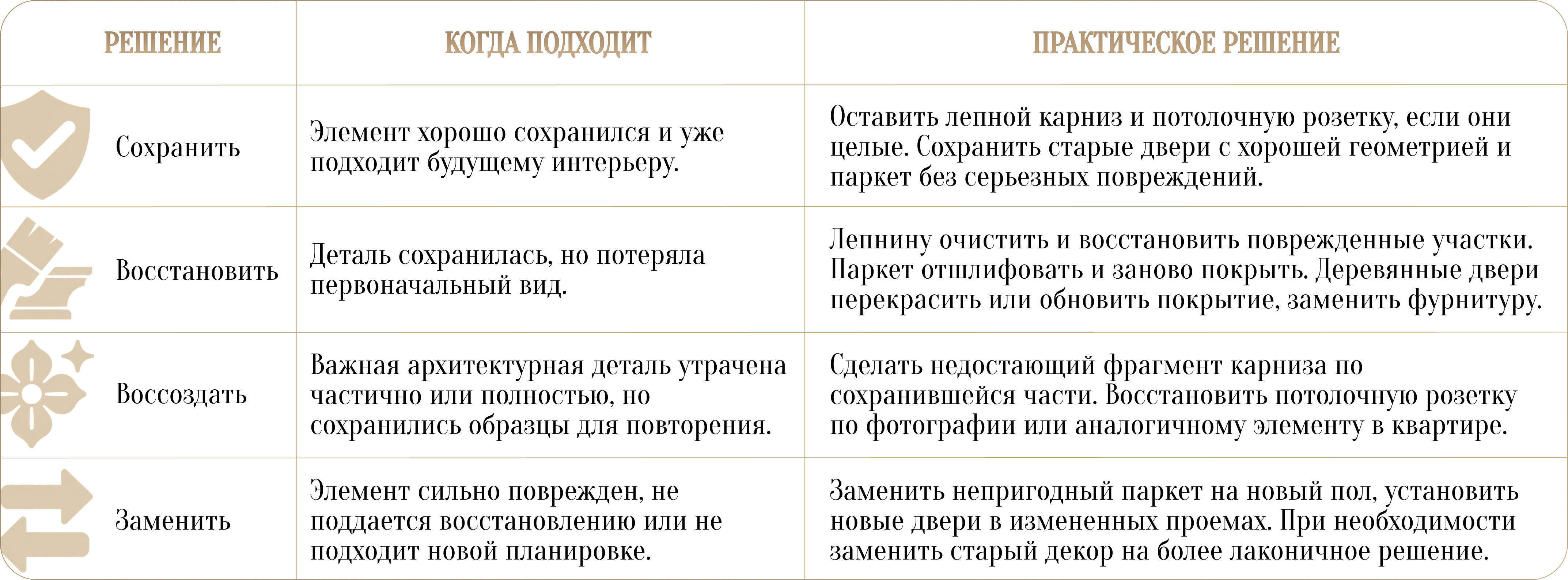 Дизайн сталинки: высокие потолки, лепнина и перепланировка квартиры