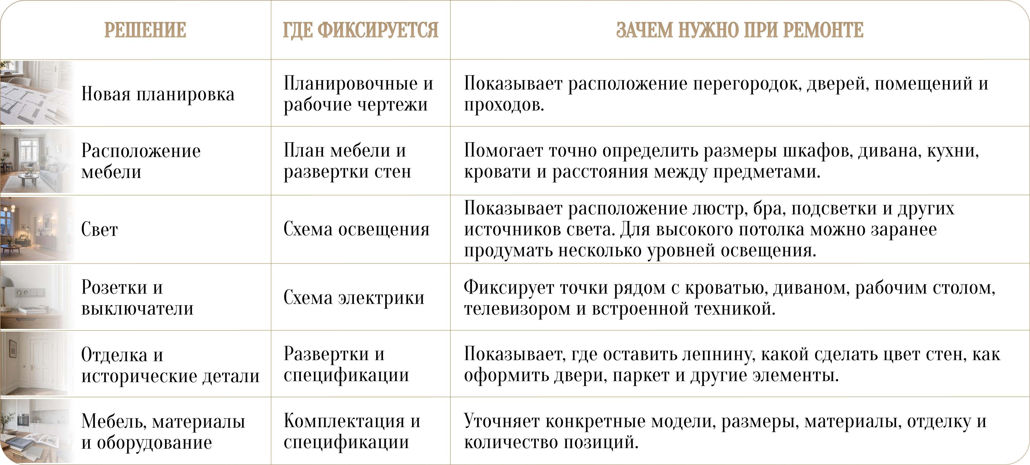 Дизайн сталинки: высокие потолки, лепнина и перепланировка квартиры