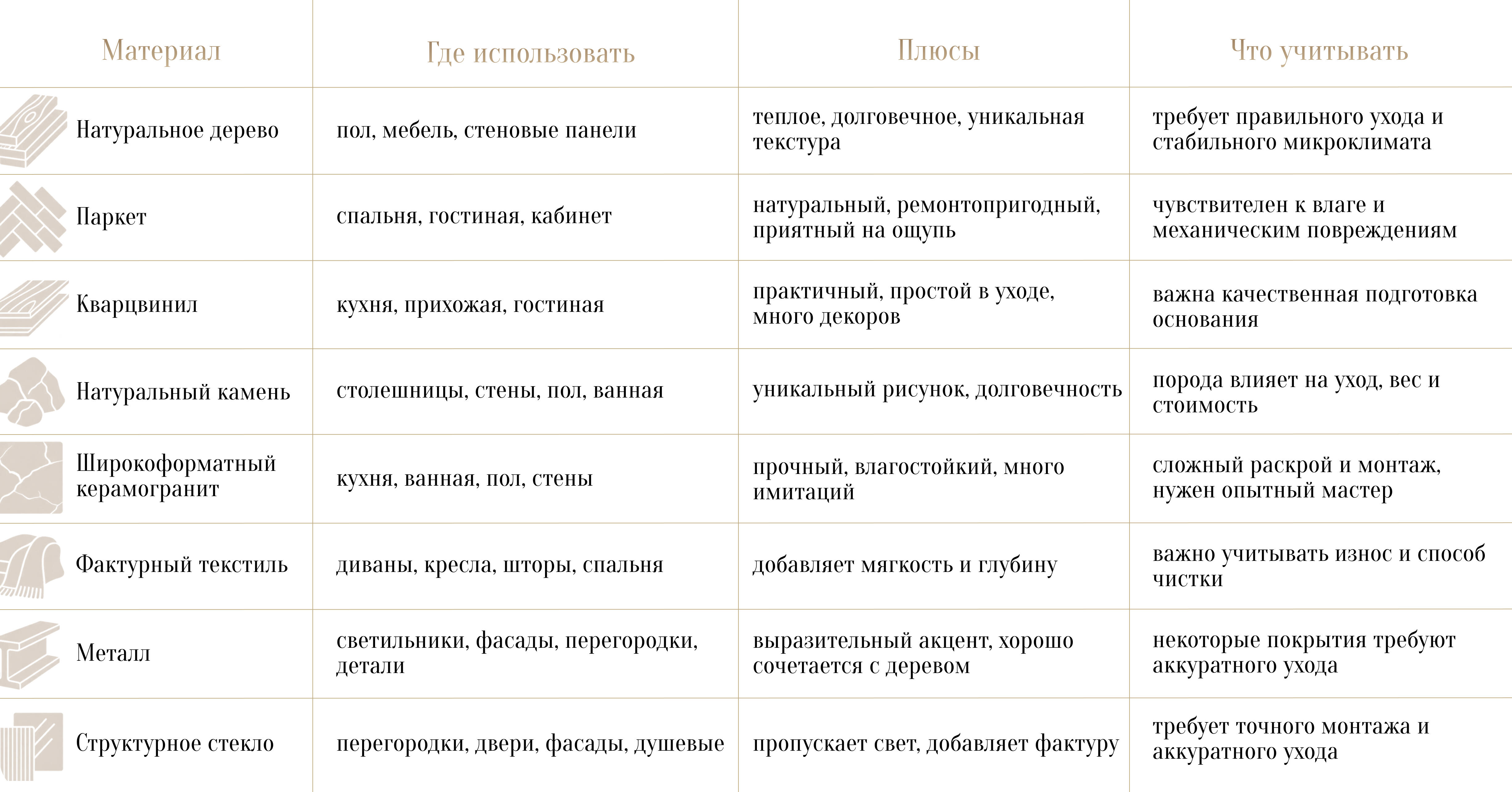 Тренды дизайна интерьера 2027