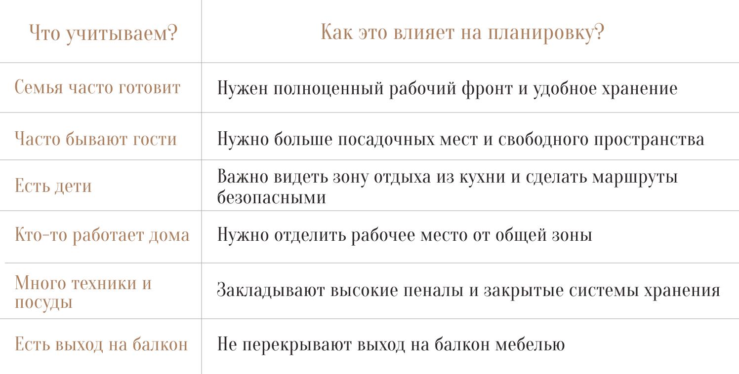Дизайн кухни-гостиной